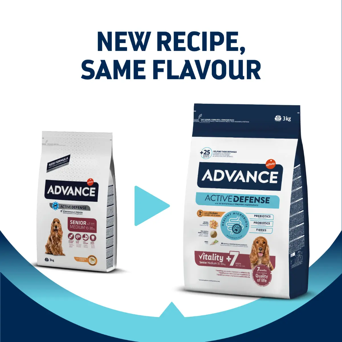 ADVANCE Vitality +7 Medium, M, Pui, hrana uscata caini senior, 12kg - Image 2