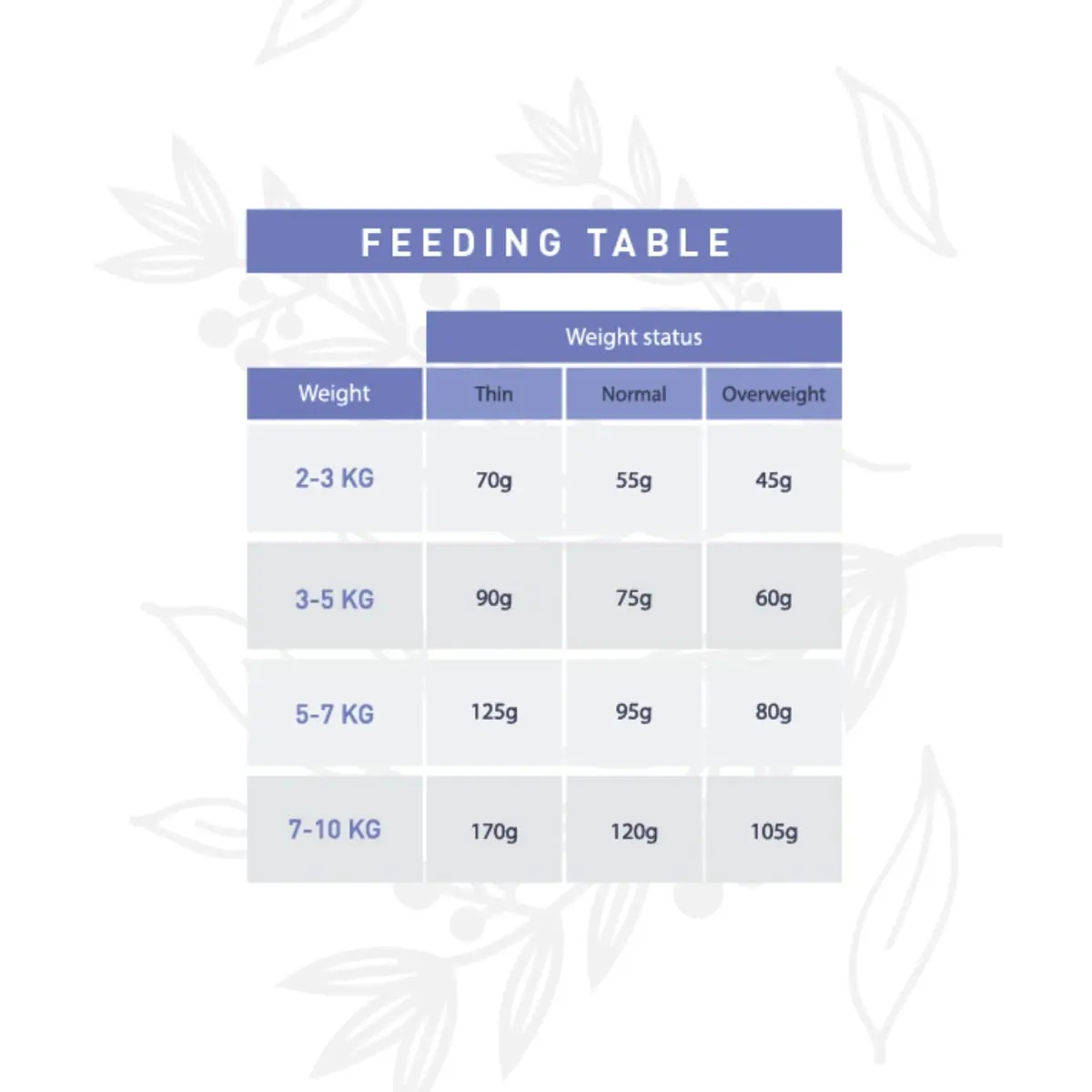 WEEGO, Pui si Ton, hrana uscata fara cereale pisici, 1.5kg - Image 4