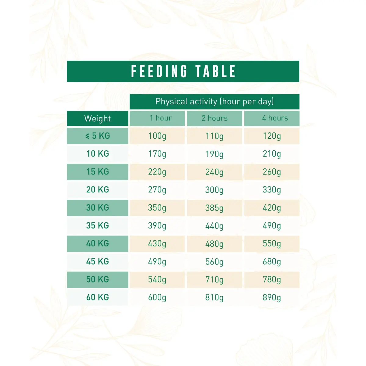 WEEGO Classic Chicken, XS-XL, Pui, hrana uscata monoproteica fara cereale caini, 2kg - Image 4