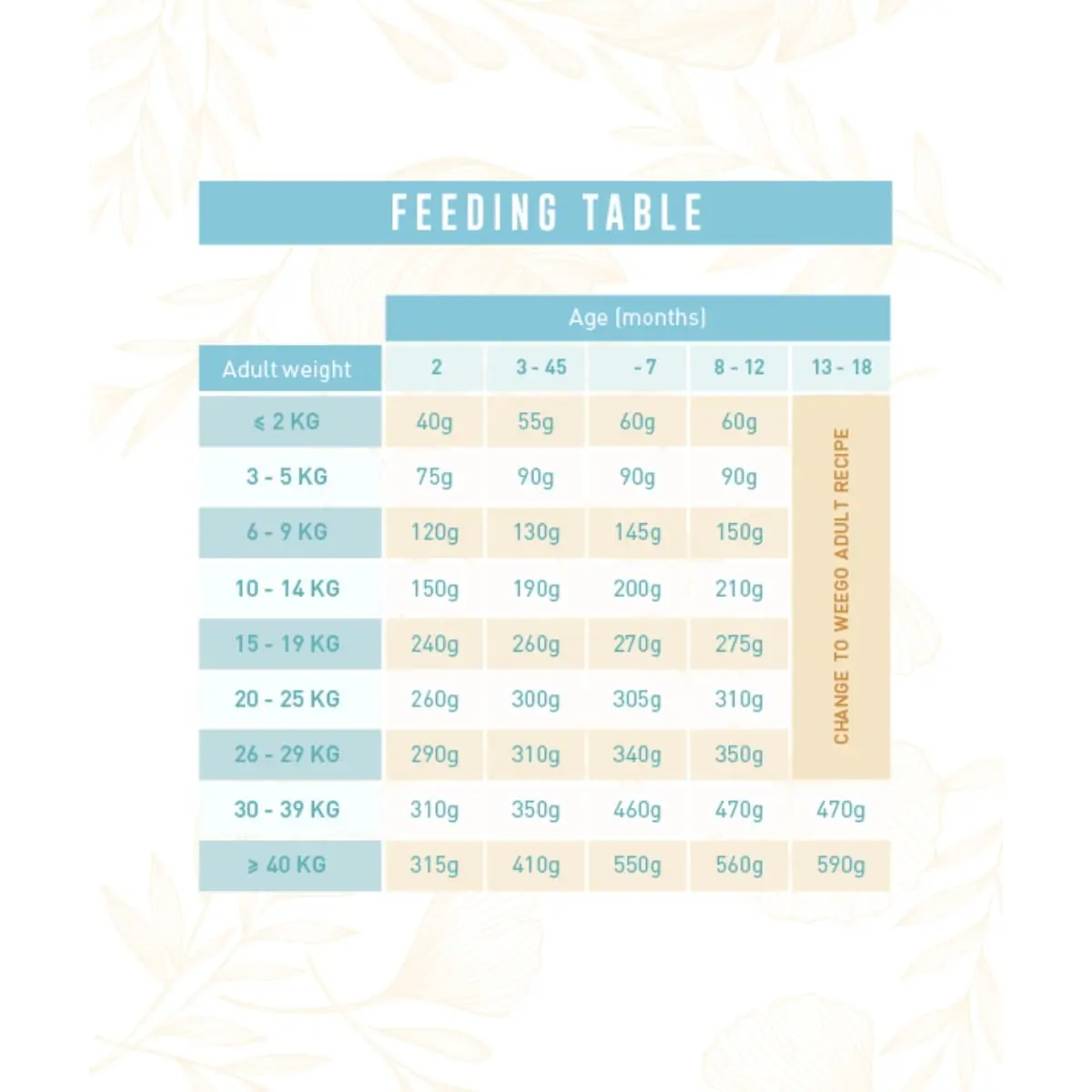 WEEGO Puppy Tender Chicken, XS-XL, Pui, hrana uscata fara cereale caini junior, 2kg - Image 4