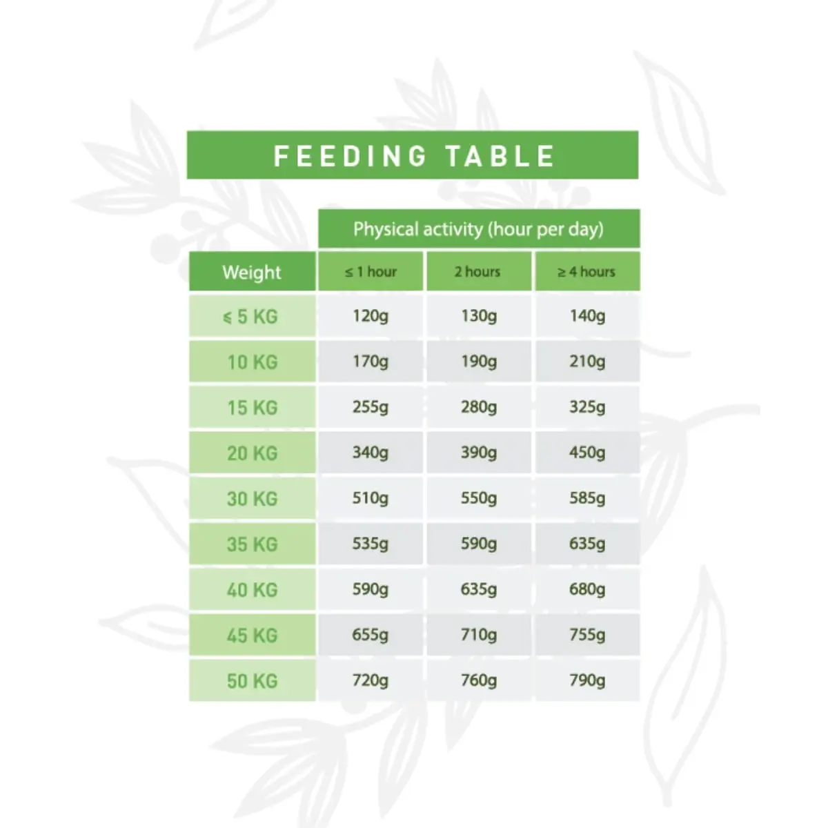 WEEGO, XS-XL, Pui si Morcov, hrana uscata caini, 3kg - Image 4