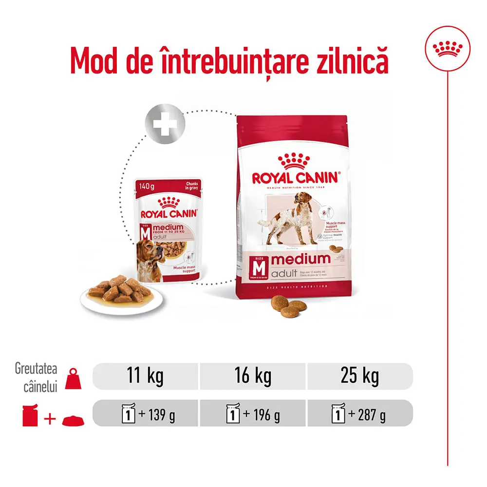 ROYAL CANIN Medium Adult hrana umeda caini (in sos), 140g - Image 6