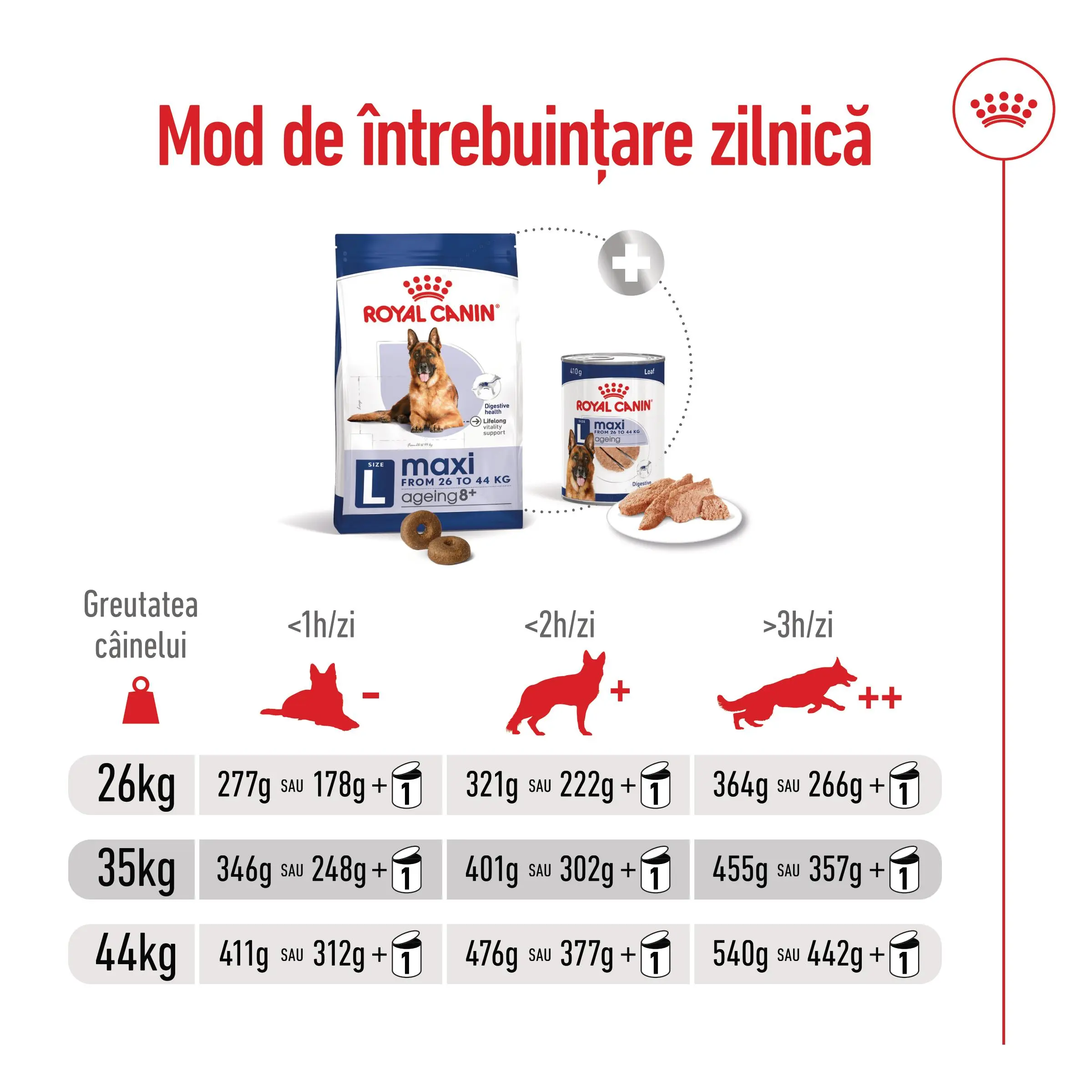 ROYAL CANIN Maxi Ageing 8+, hrana uscata caini, 15kg - Image 7
