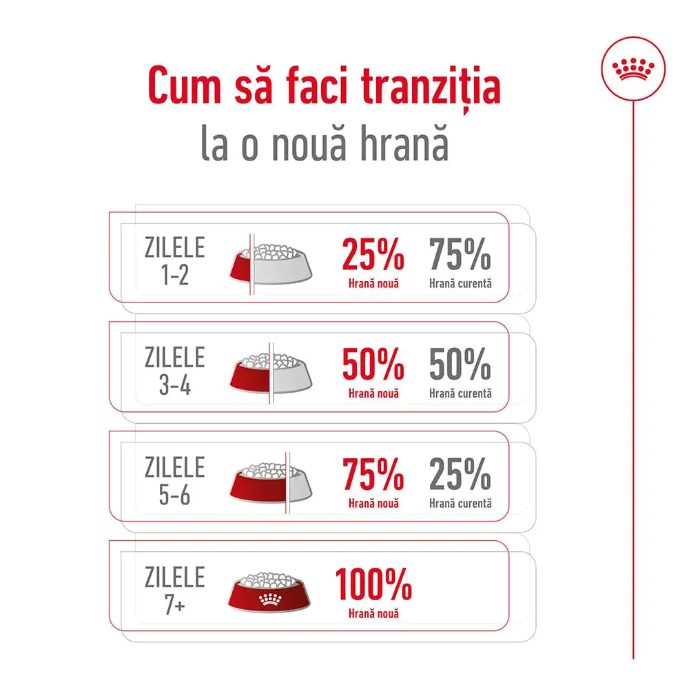 ROYAL CANIN Mini Adult 8+, hrana uscata caini, 8kg - Image 8