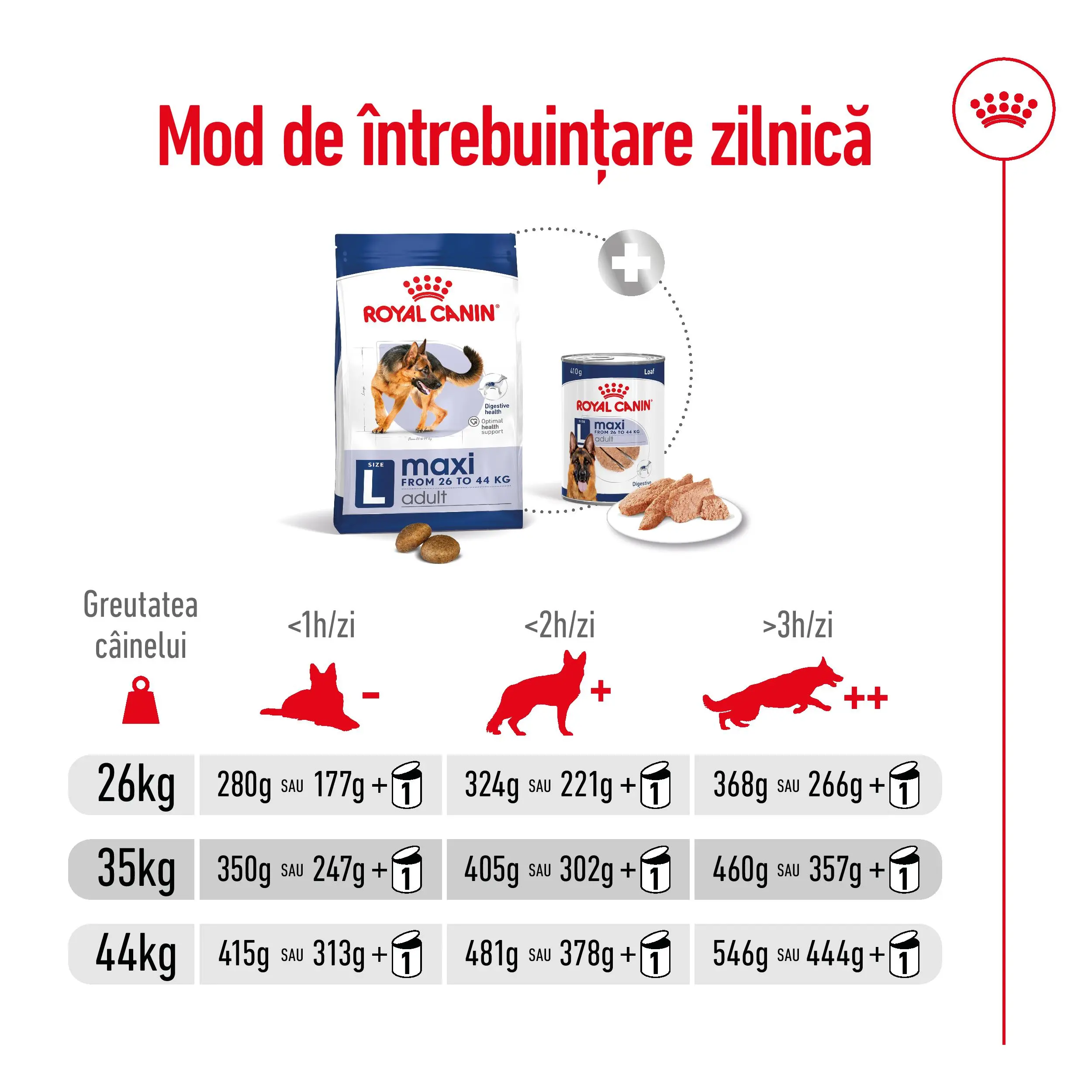 ROYAL CANIN Maxi Adult, hrana uscata caini, 3kg - Image 7