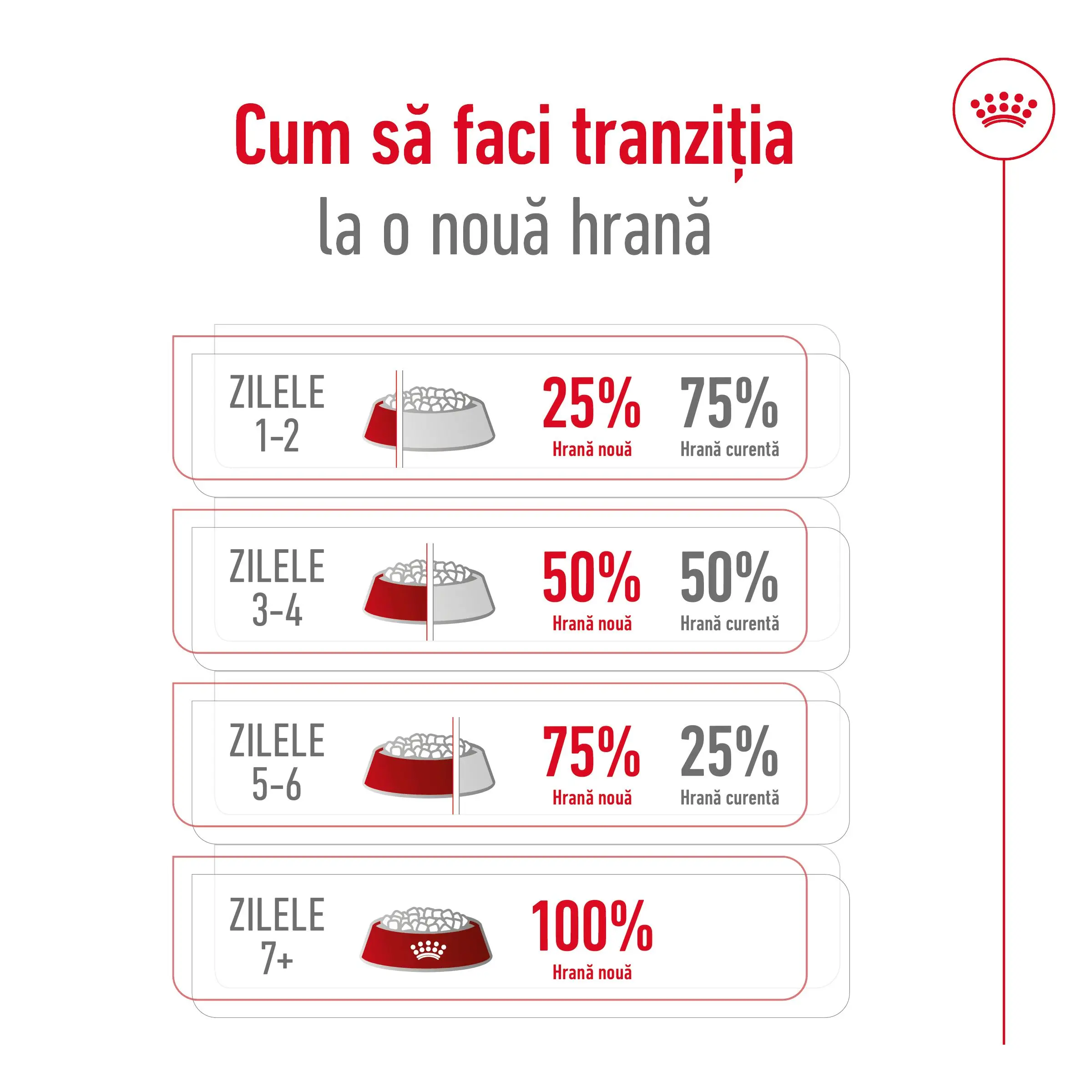 ROYAL CANIN Maxi Adult, hrana uscata caini, 3kg - Image 8