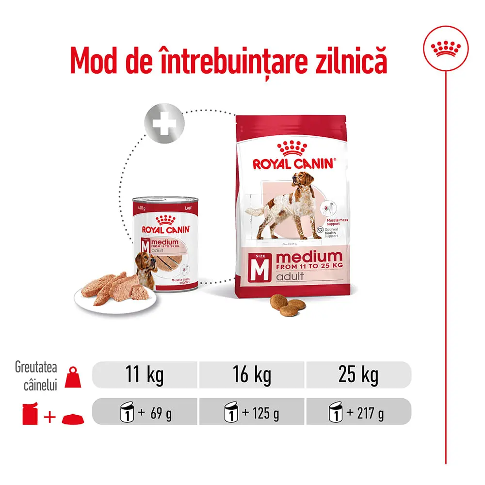 ROYAL CANIN Medium Adult hrana umeda caini (pate), bax, 410g x 12buc - Image 6