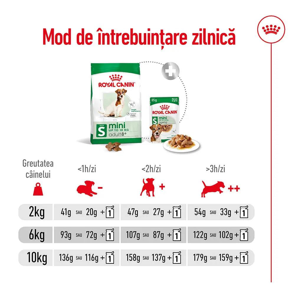 ROYAL CANIN Mini Adult 8+, hrana uscata caini, 2kg - Image 7