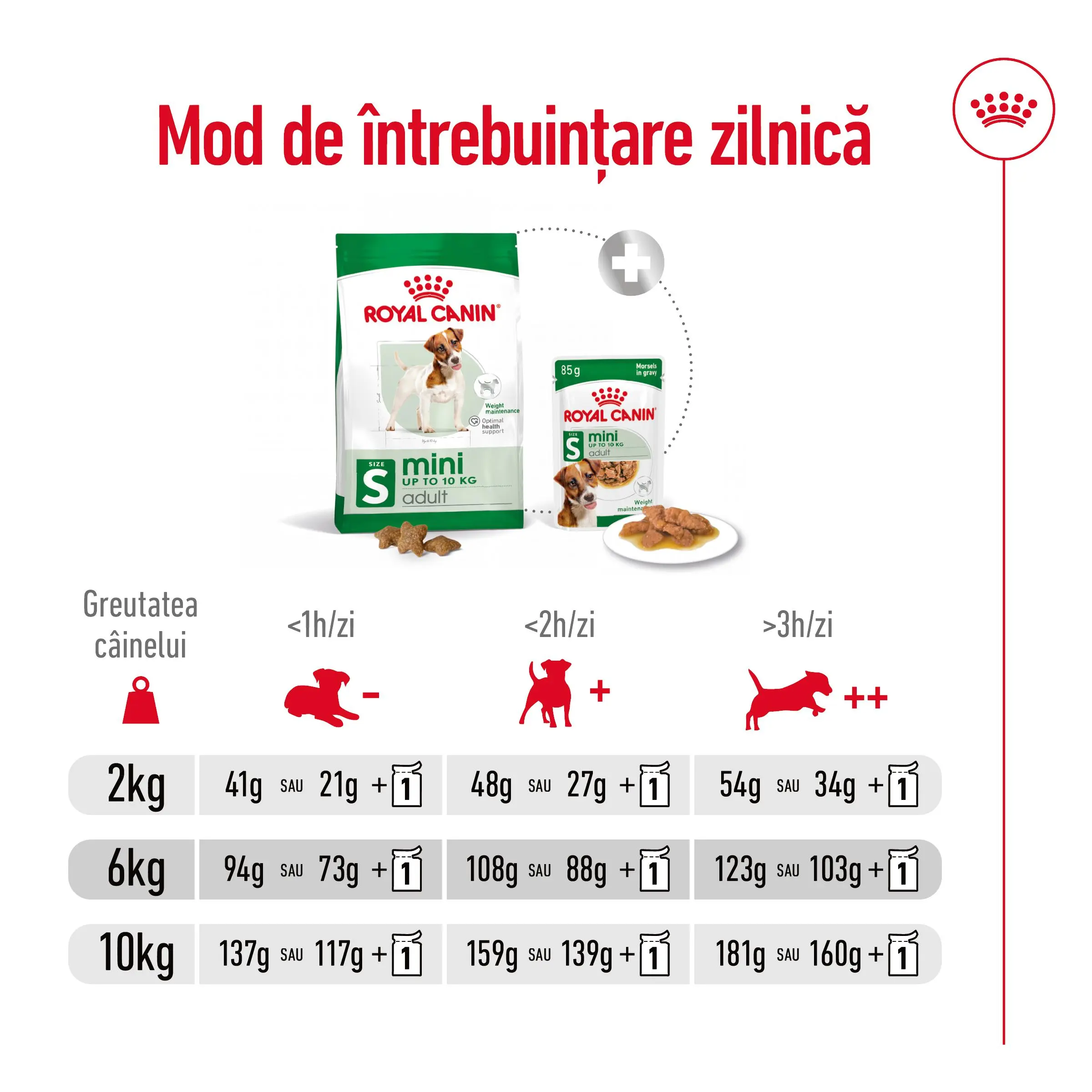 ROYAL CANIN Mini Adult, hrana uscata caini, 2kg - Image 7