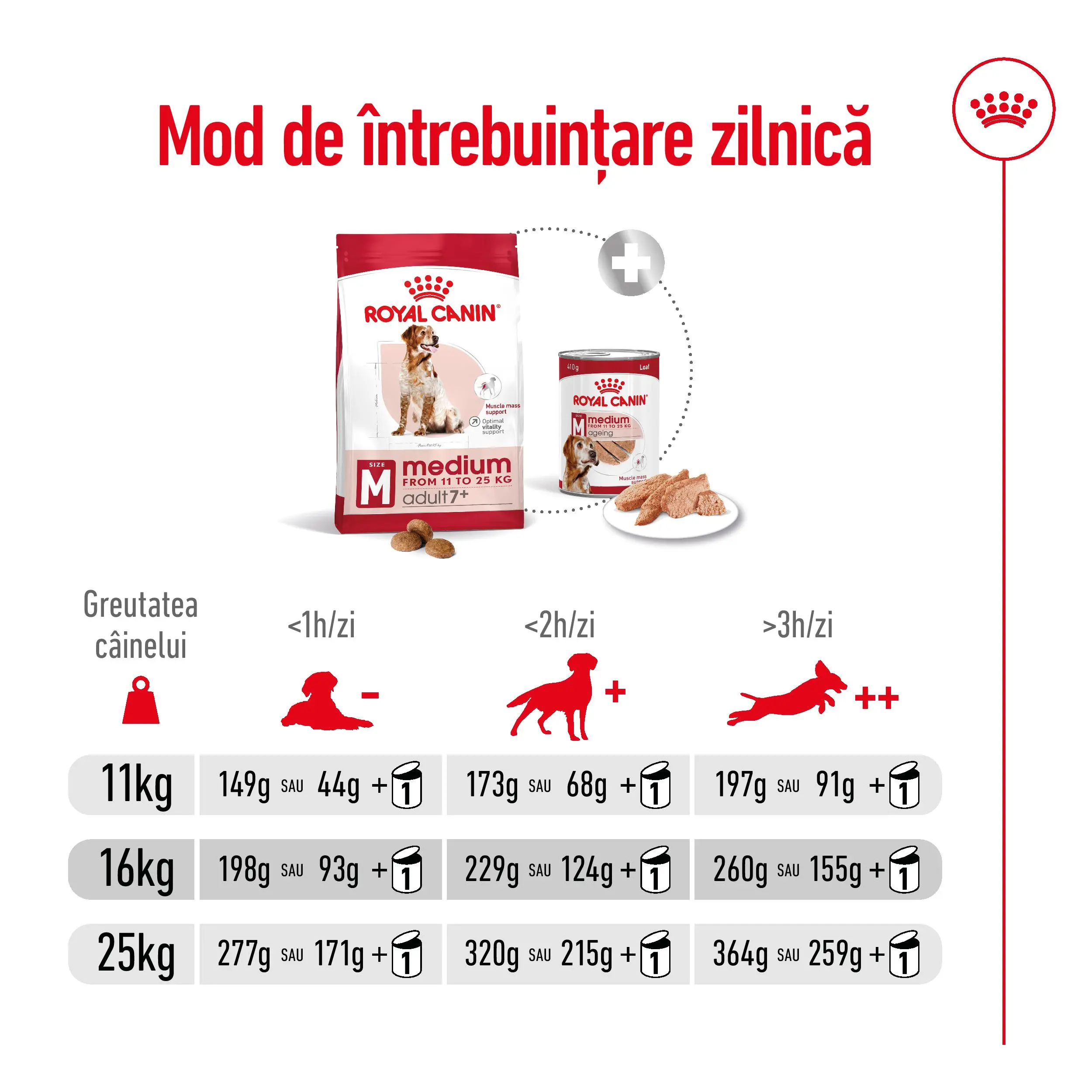 ROYAL CANIN Medium Adult 7+, hrana uscata caini senior, 4kg - Image 7