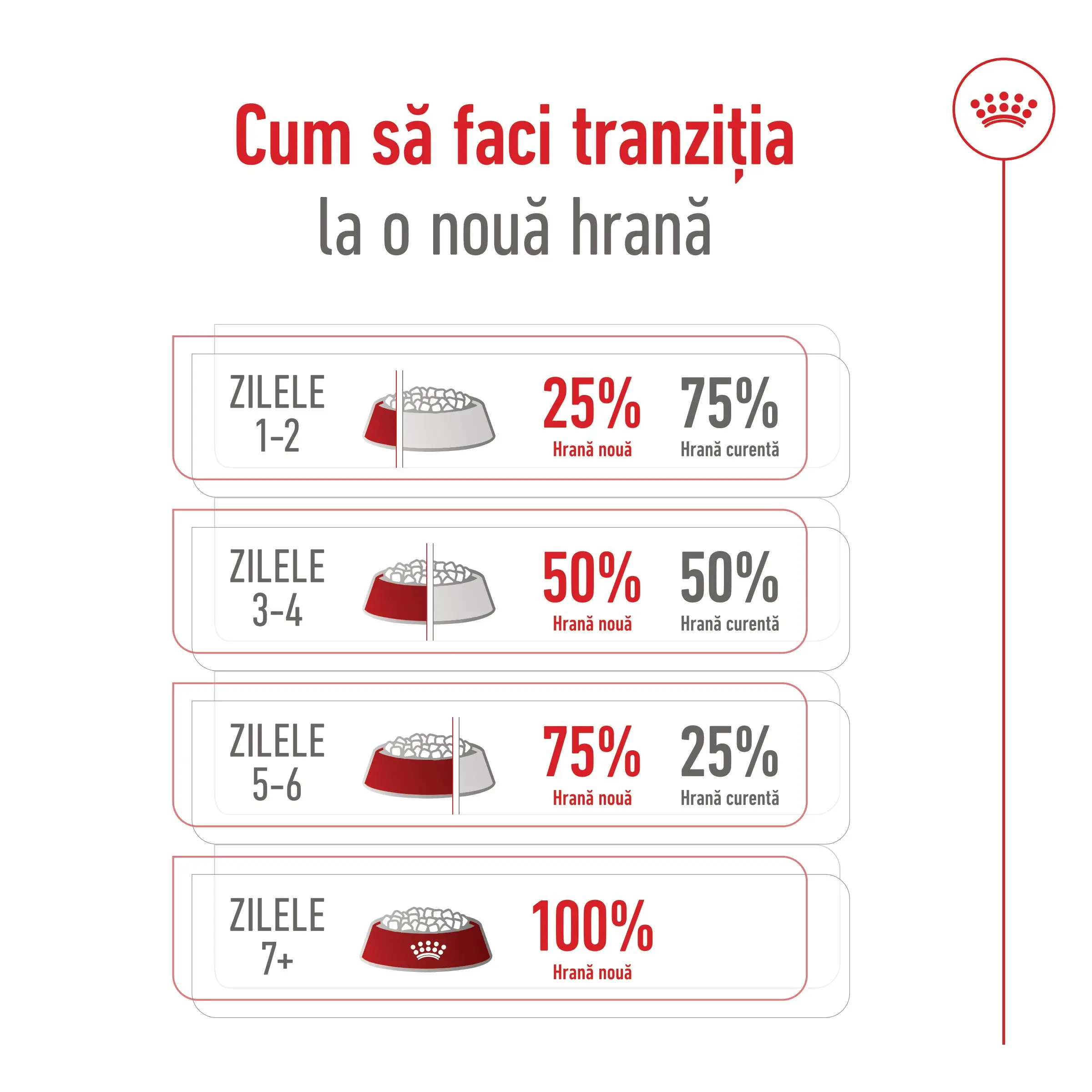 ROYAL CANIN Maxi Adult 5+, hrana uscata caini, 4kg - Image 8