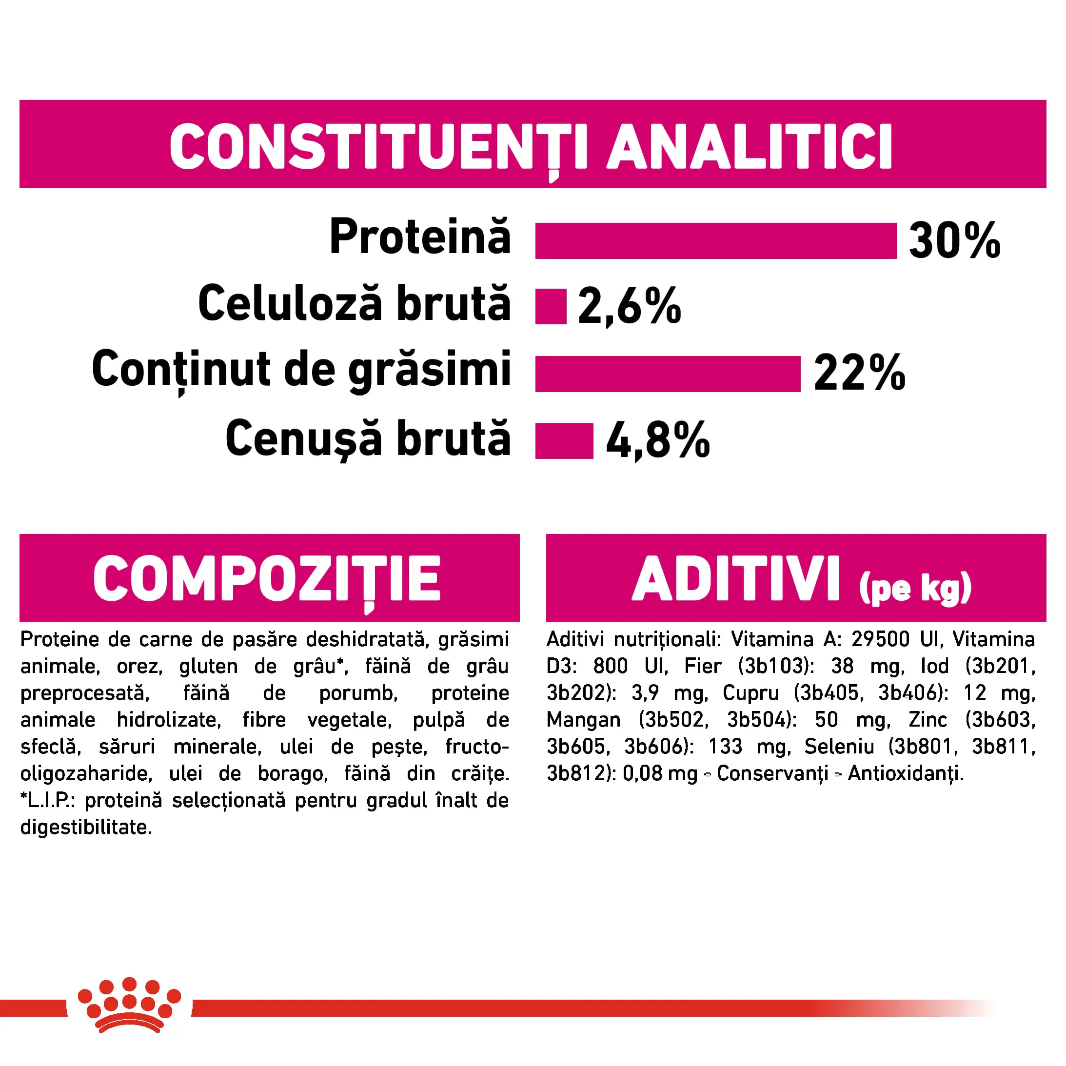 ROYAL CANIN Mini Exigent, hrana uscata caini, apetit capricios, 1kg - Image 7