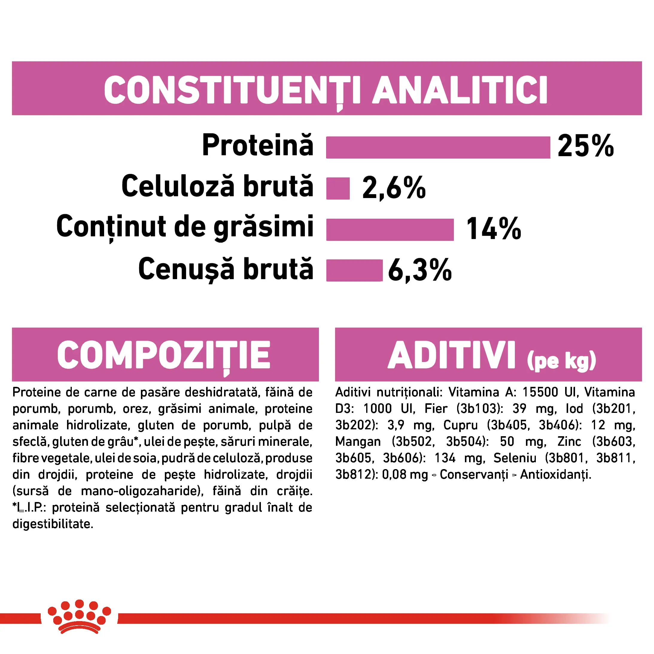 ROYAL CANIN Medium Sterilised Adult, hrana uscata caini sterilizati, 3kg - Image 7