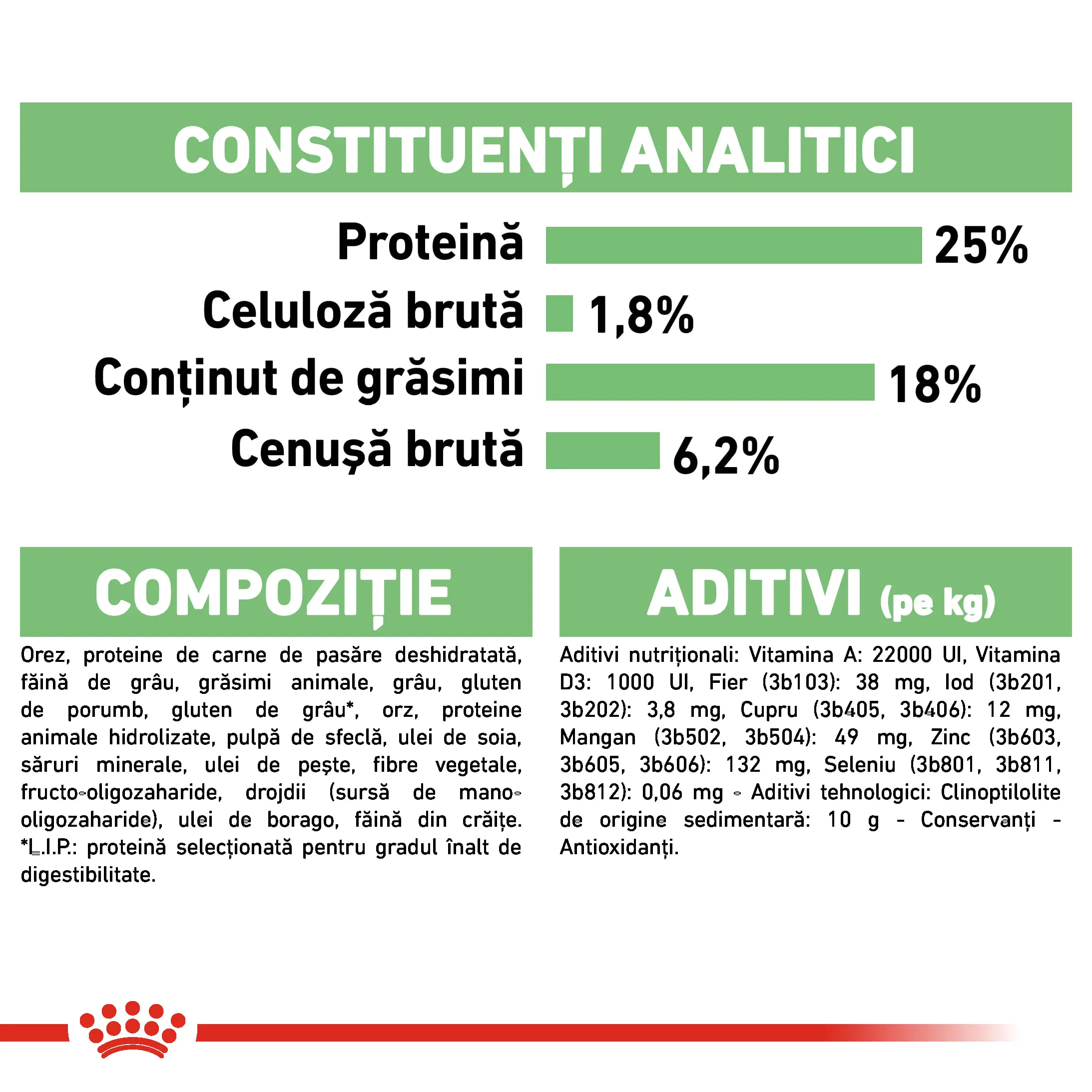 ROYAL CANIN Medium Digestive Care, hrana uscata caini, confort digestiv, 3kg - Image 7