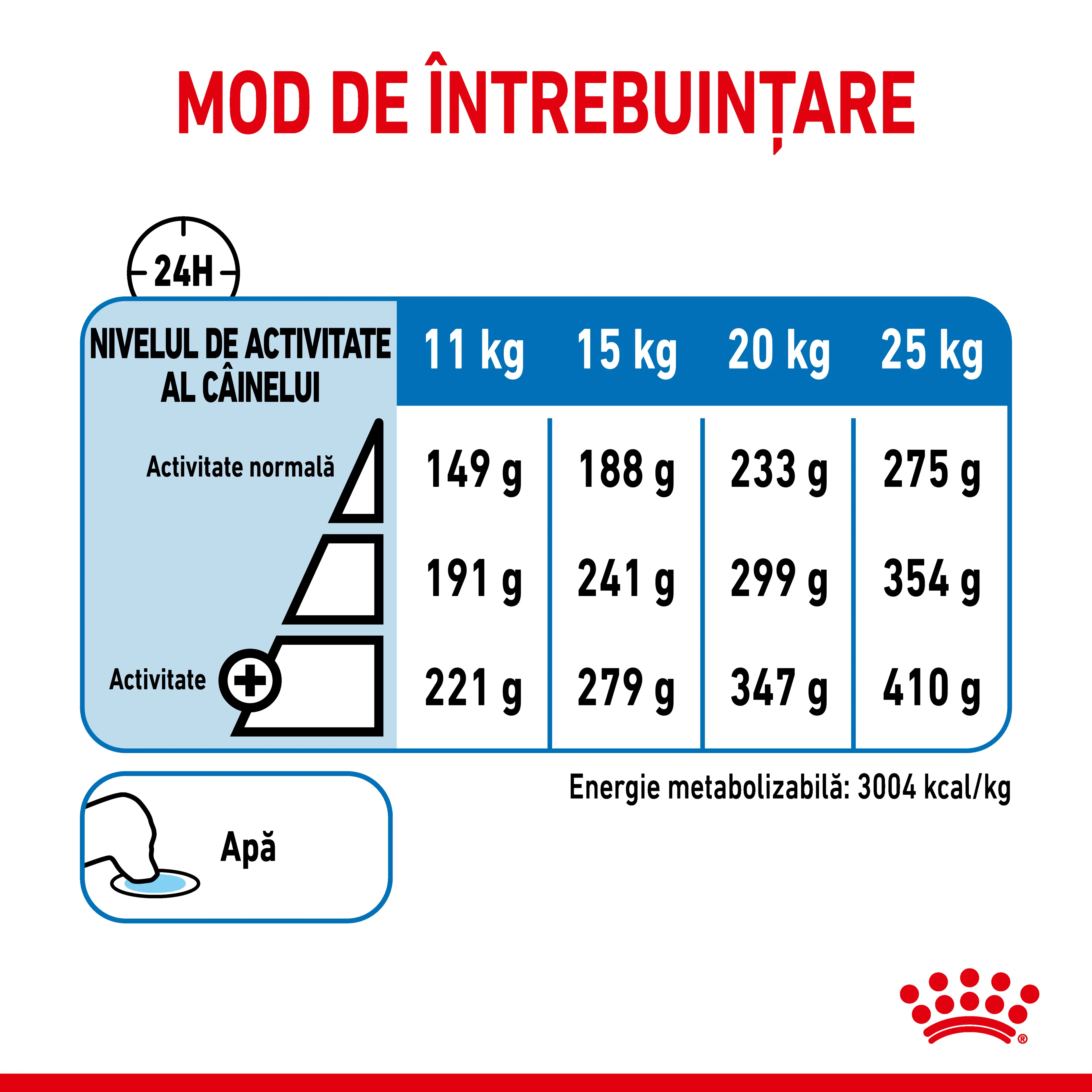 ROYAL CANIN Medium Light Weight Care Adult, hrana uscata caini, limitarea cresterii in greutate, 3kg - Image 7