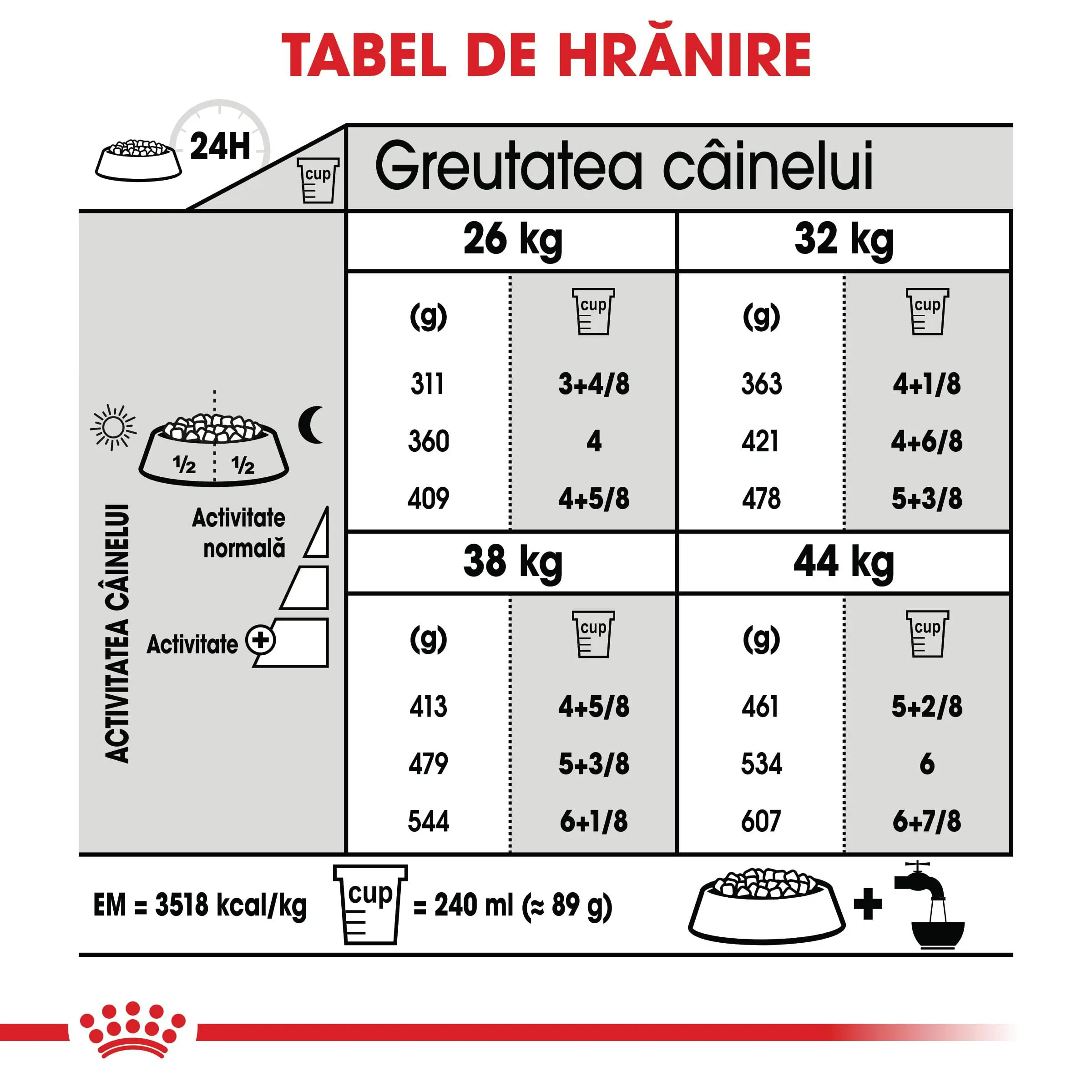 ROYAL CANIN Maxi Joint Care, hrana uscata caini, ingrijirea articulatiilor, 10kg - Image 7