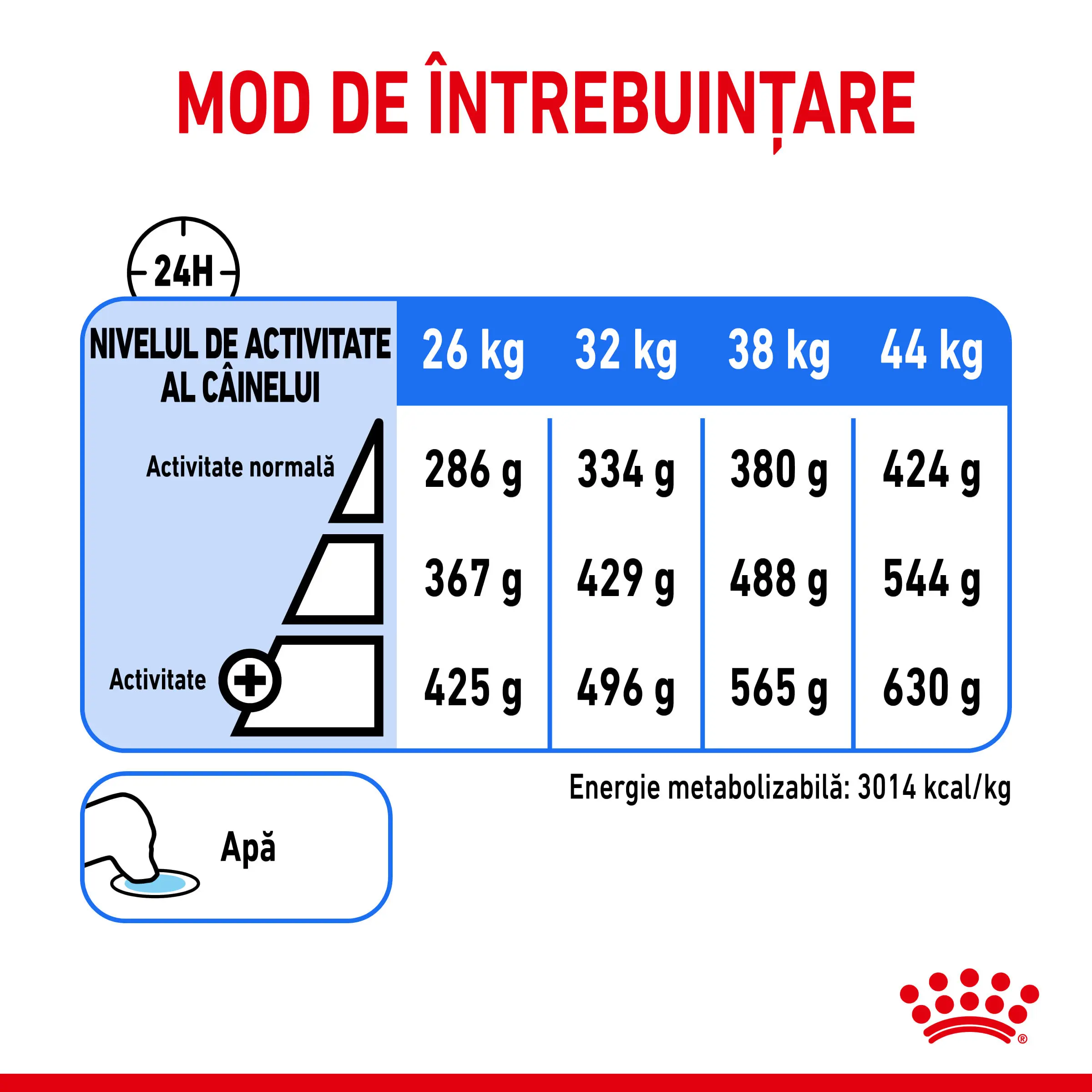ROYAL CANIN Maxi Light Weight Care, hrana uscata caini, limitarea cresterii in greutate, 12kg - Image 7