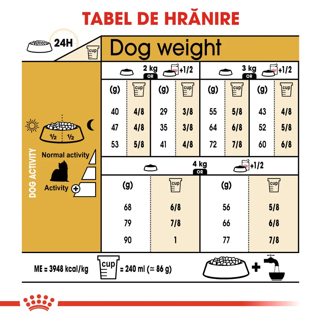 ROYAL CANIN Yorkshire Adult, hrana uscata caini, 7.5kg - Image 7