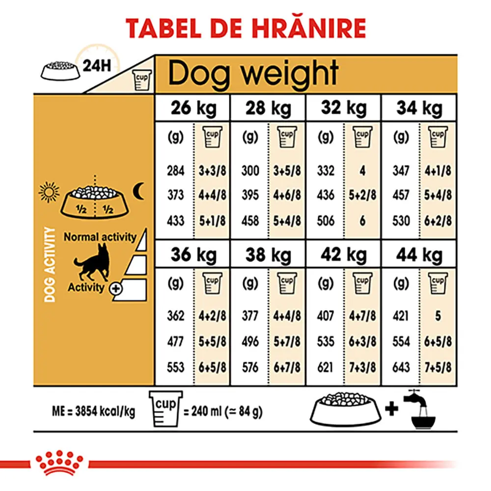 ROYAL CANIN German Shepherd Adult, hrana uscata caini, 11kg - Image 8