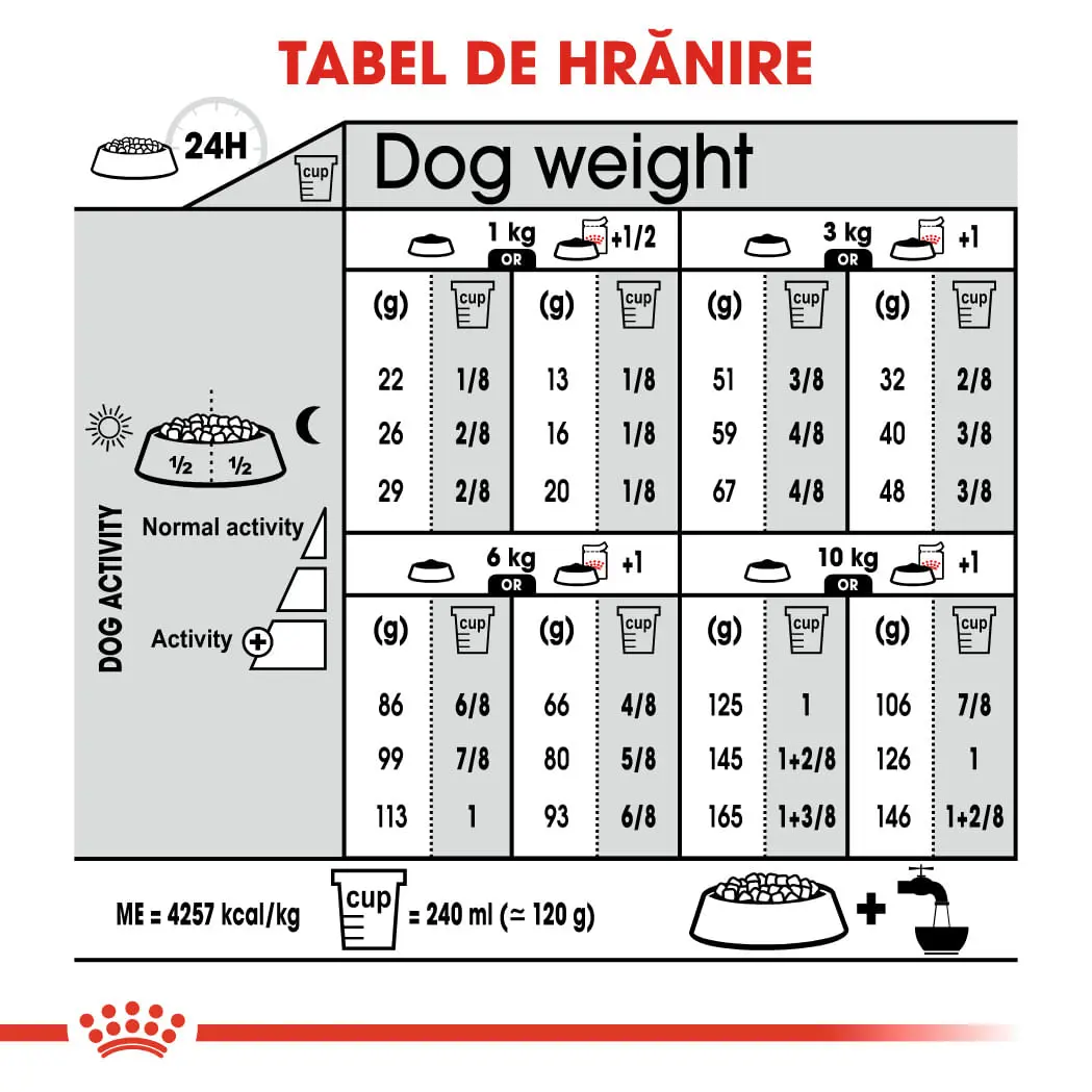 ROYAL CANIN Mini Digestive Care, hrana uscata caini, confort digestiv, 3kg - Image 8