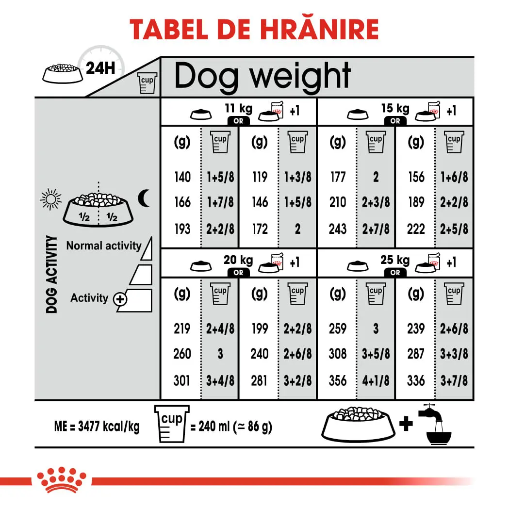 ROYAL CANIN Medium Sterilised Adult, hrana uscata caini sterilizati, 12kg - Image 8