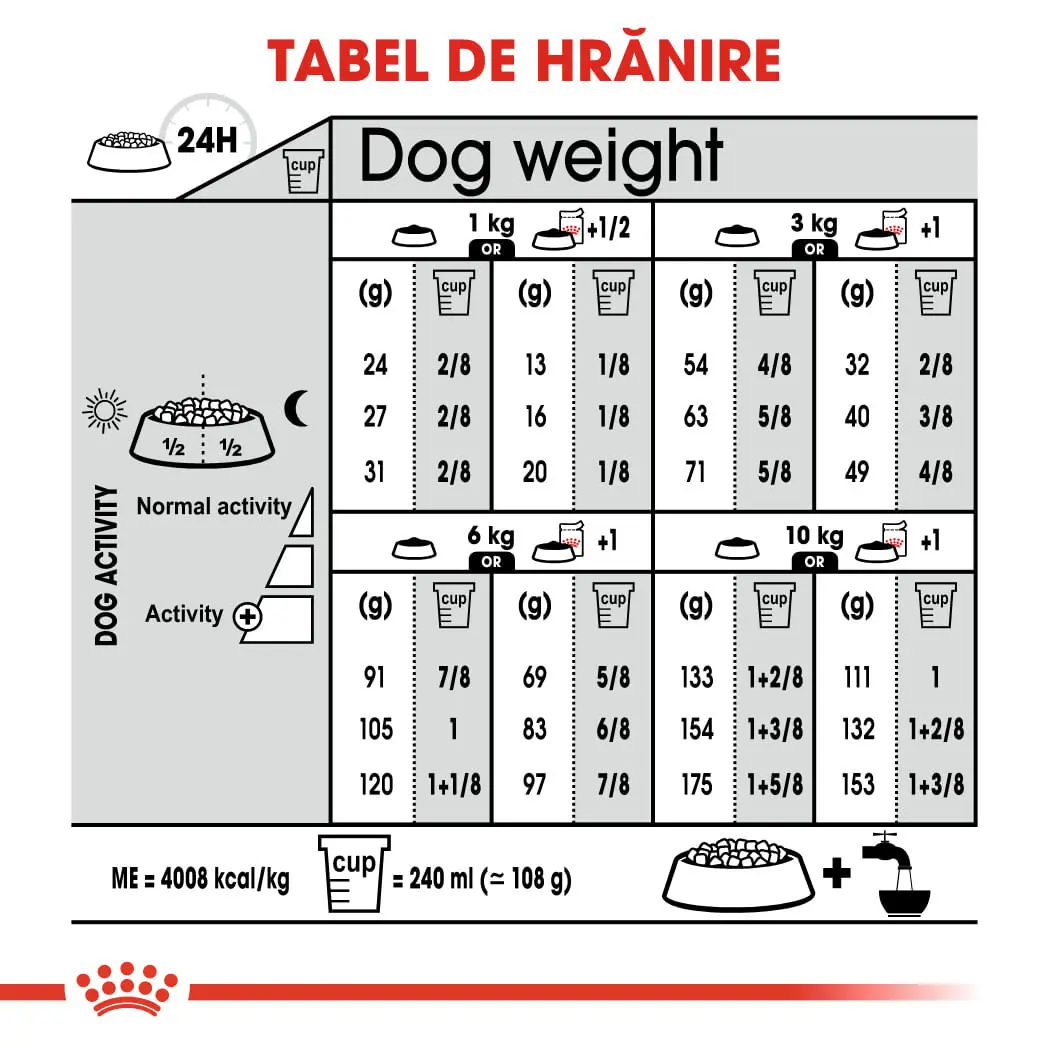 ROYAL CANIN Mini Dermacomfort, hrana uscata caini, prevenirea iritatiilor pielii, 3kg - Image 8