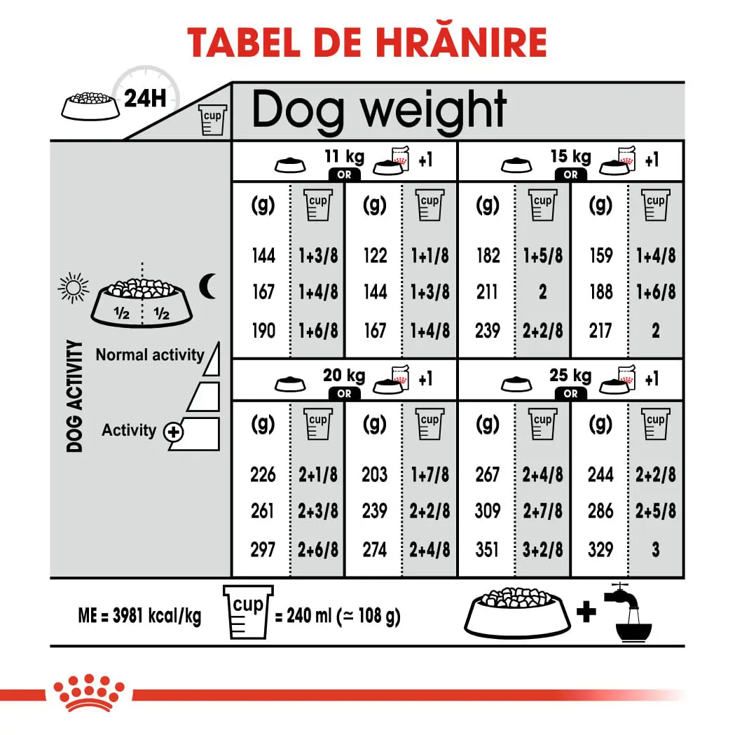 ROYAL CANIN Medium Dermacomfort, hrana uscata caini, prevenirea iritatiilor pielii, 12kg - Image 8