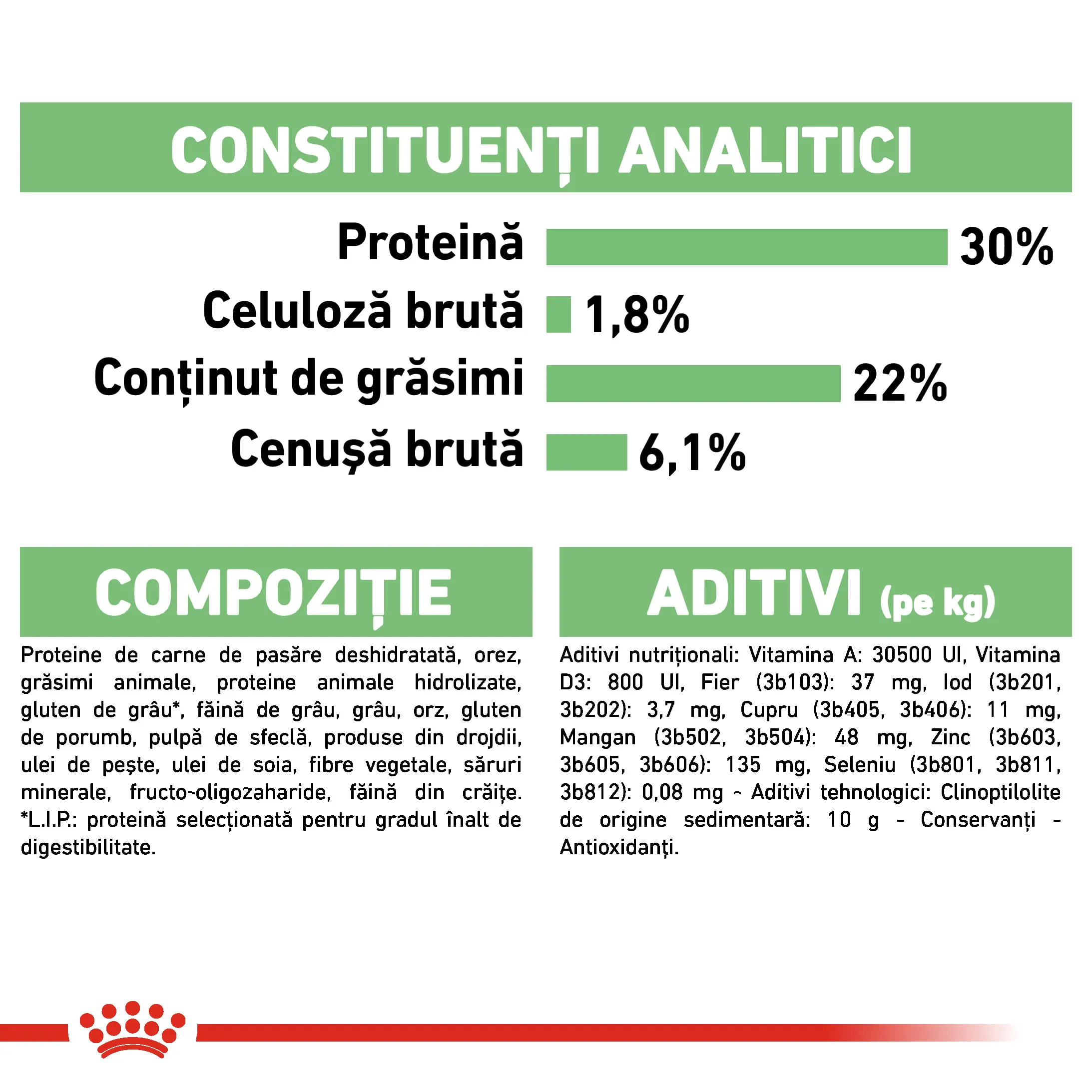 ROYAL CANIN Mini Digestive Care, hrana uscata caini, confort digestiv, 8kg - Image 7