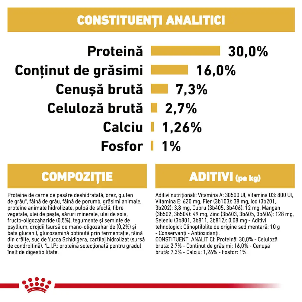 ROYAL CANIN German Shepherd Puppy, hrana uscata caini junior, 12kg - Image 7