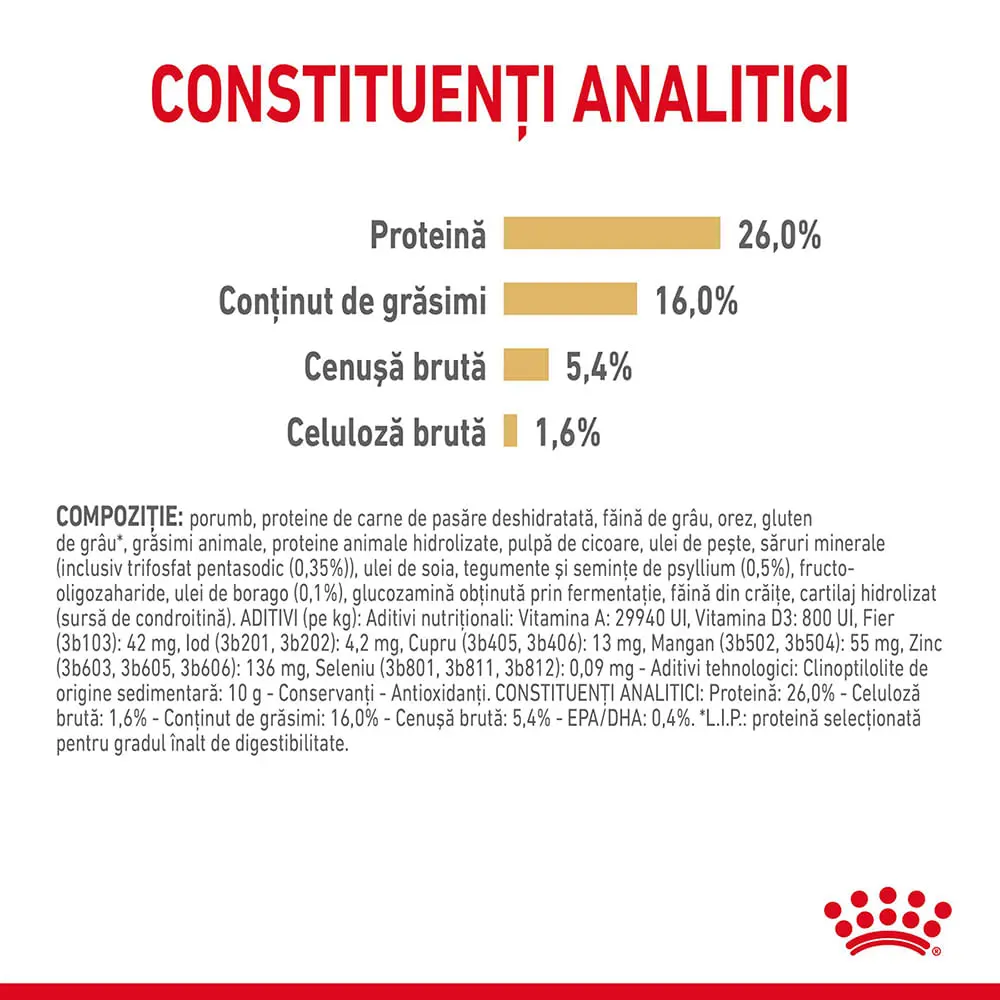ROYAL CANIN Pomeranian Adult , hrana uscata caini, 1.5kg - Image 6