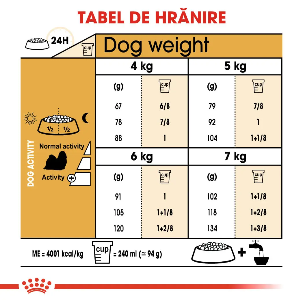 ROYAL CANIN Shih Tzu Adult, hrana uscata caini, 1.5kg - Image 8