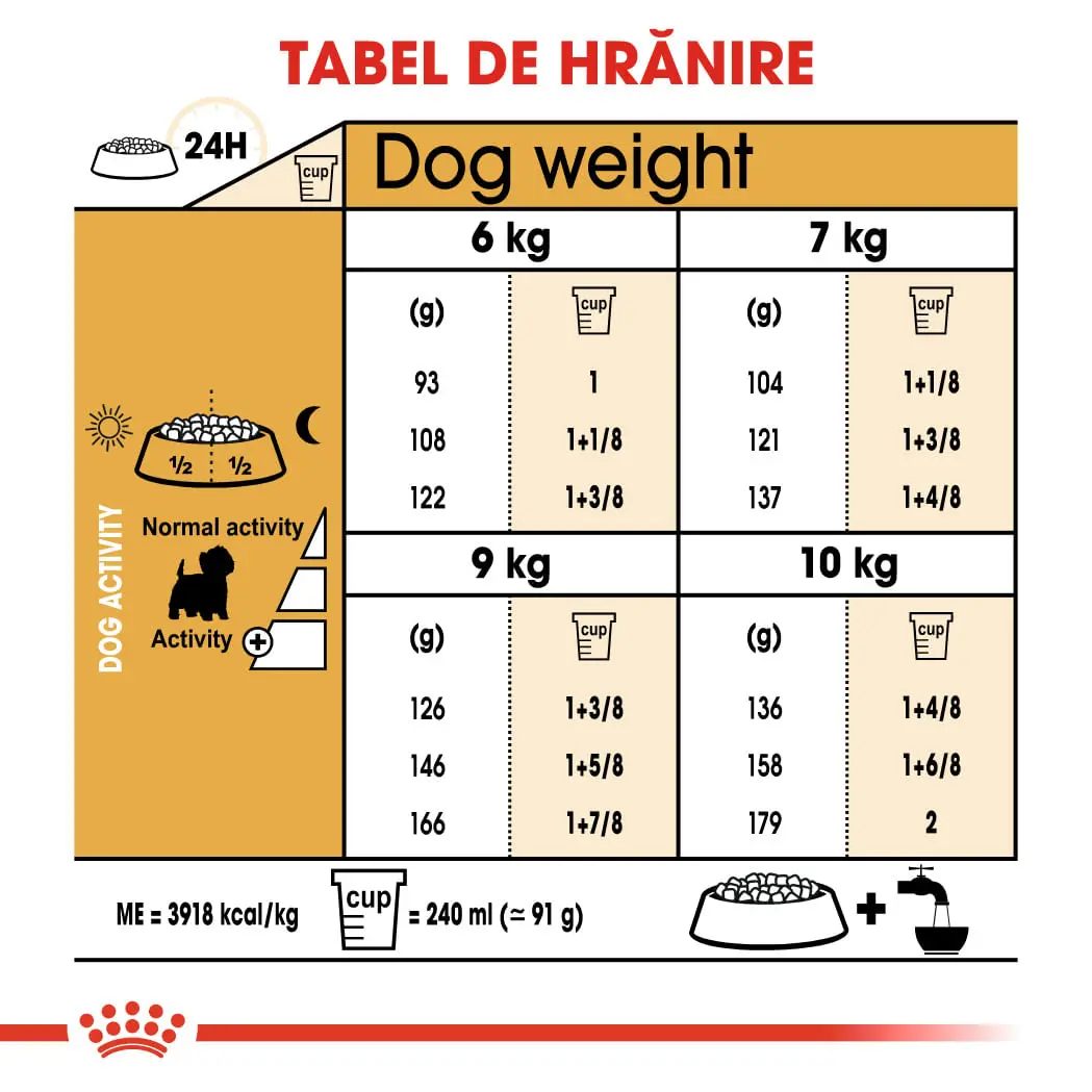 ROYAL CANIN West Highland Terrier Adult, hrana uscata caini, 1.5kg - Image 8