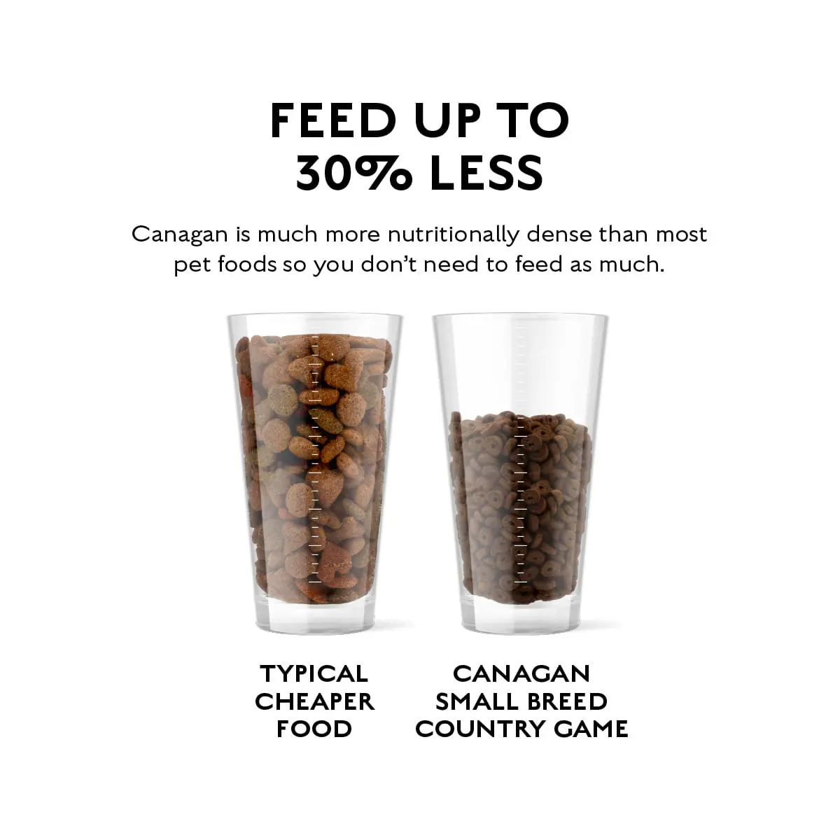 CANAGAN Small Breed Country Game, XS-S, Vanat, hrana uscata fara cereale caini junior & adult, 2kg - Image 6