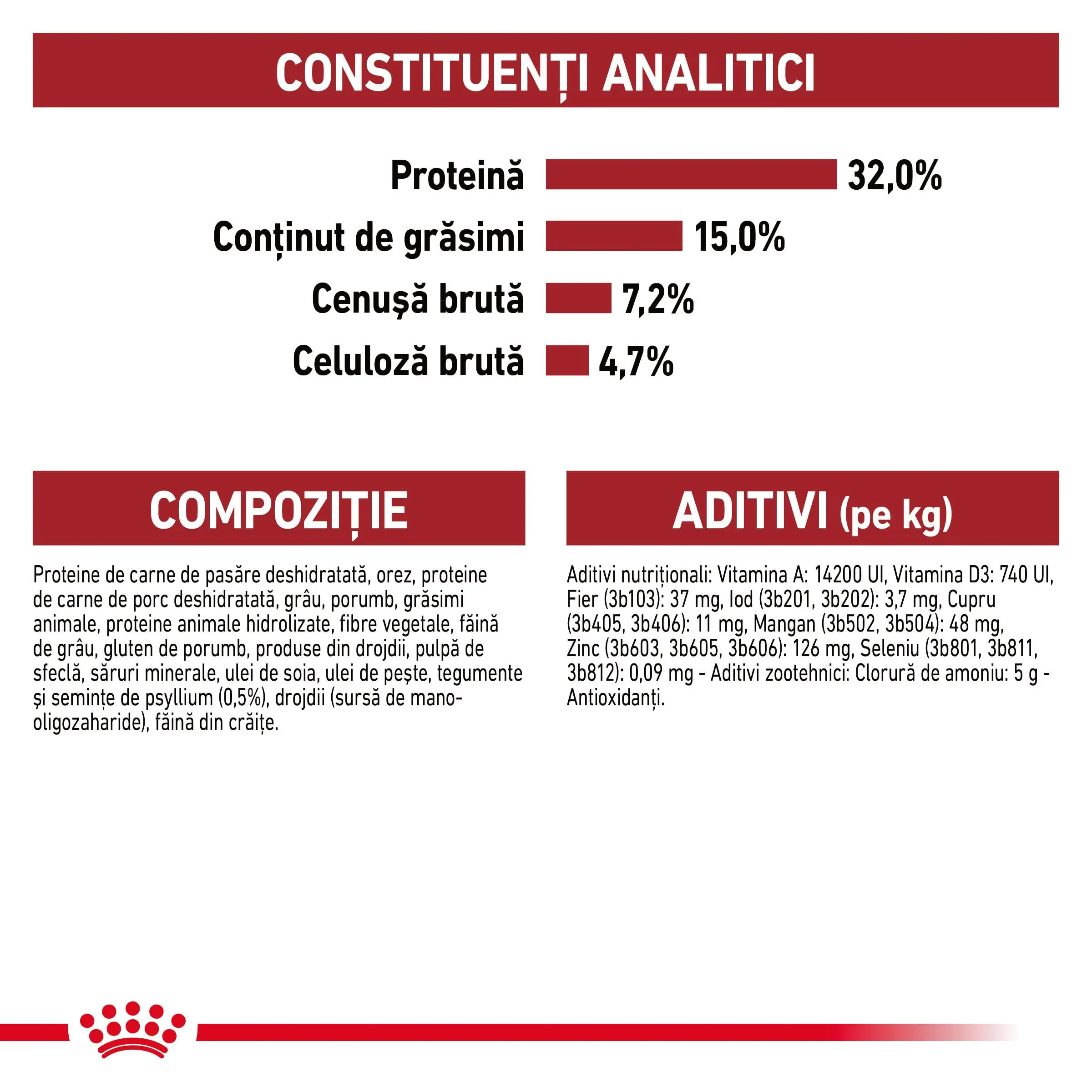 ROYAL CANIN Fit32 Adult, hrana uscata pisici, activitate fizica moderata, 4kg - Image 6