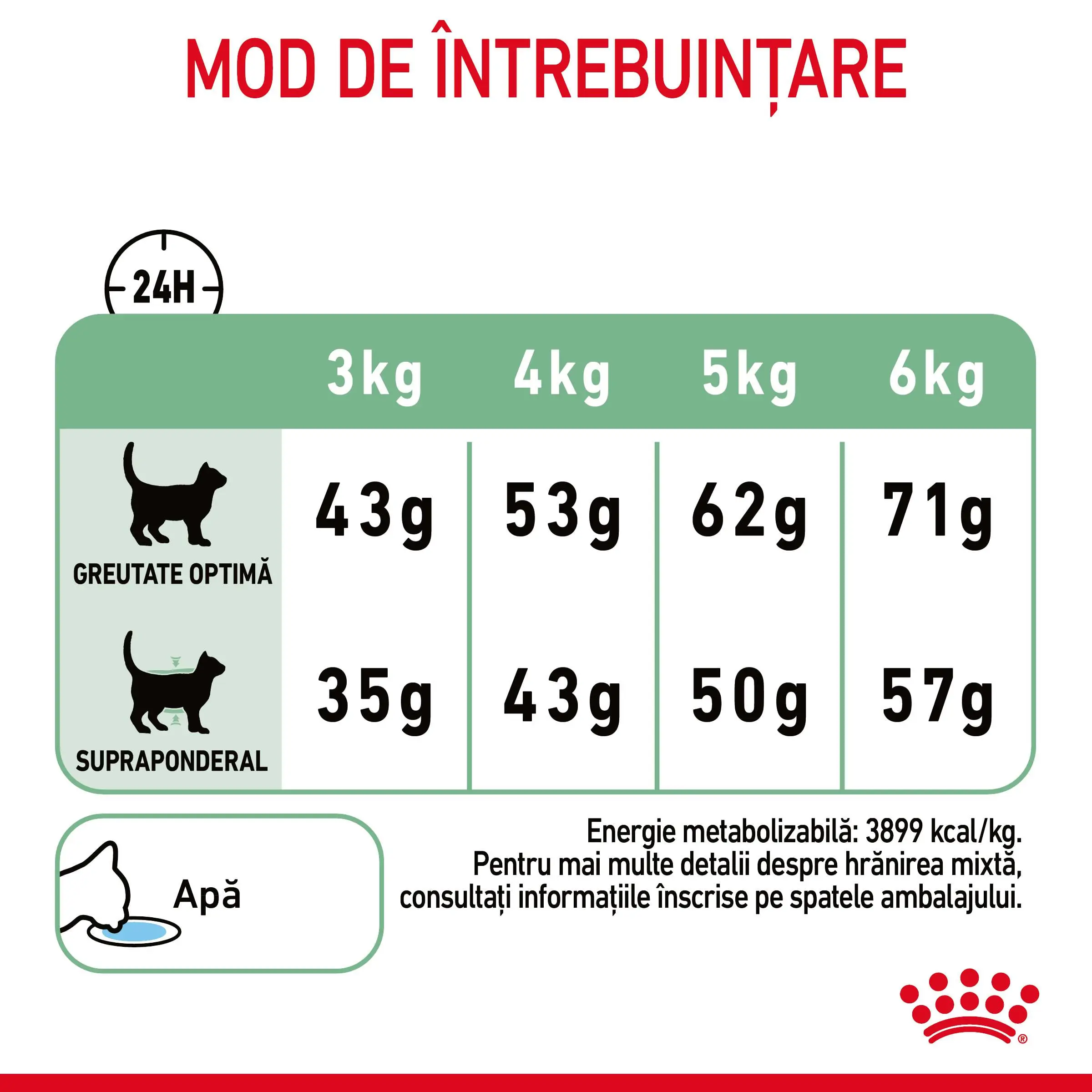 ROYAL CANIN Digestive Care Adult, hrana uscata pisici, confort digestiv, 10kg - Image 6