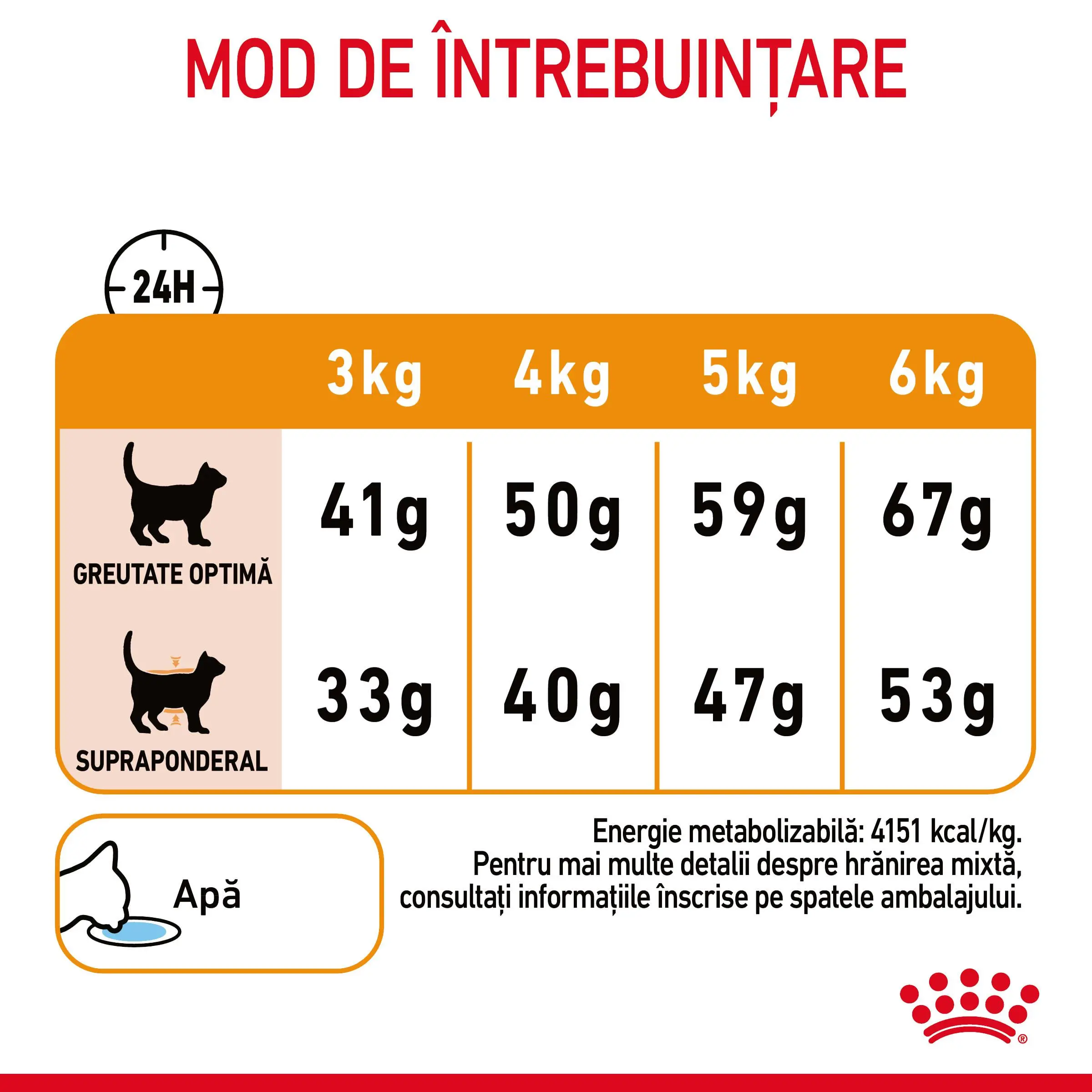 ROYAL CANIN Hair & Skin Care Adult, hrana uscata pisici, piele & blana, 10kg - Image 6