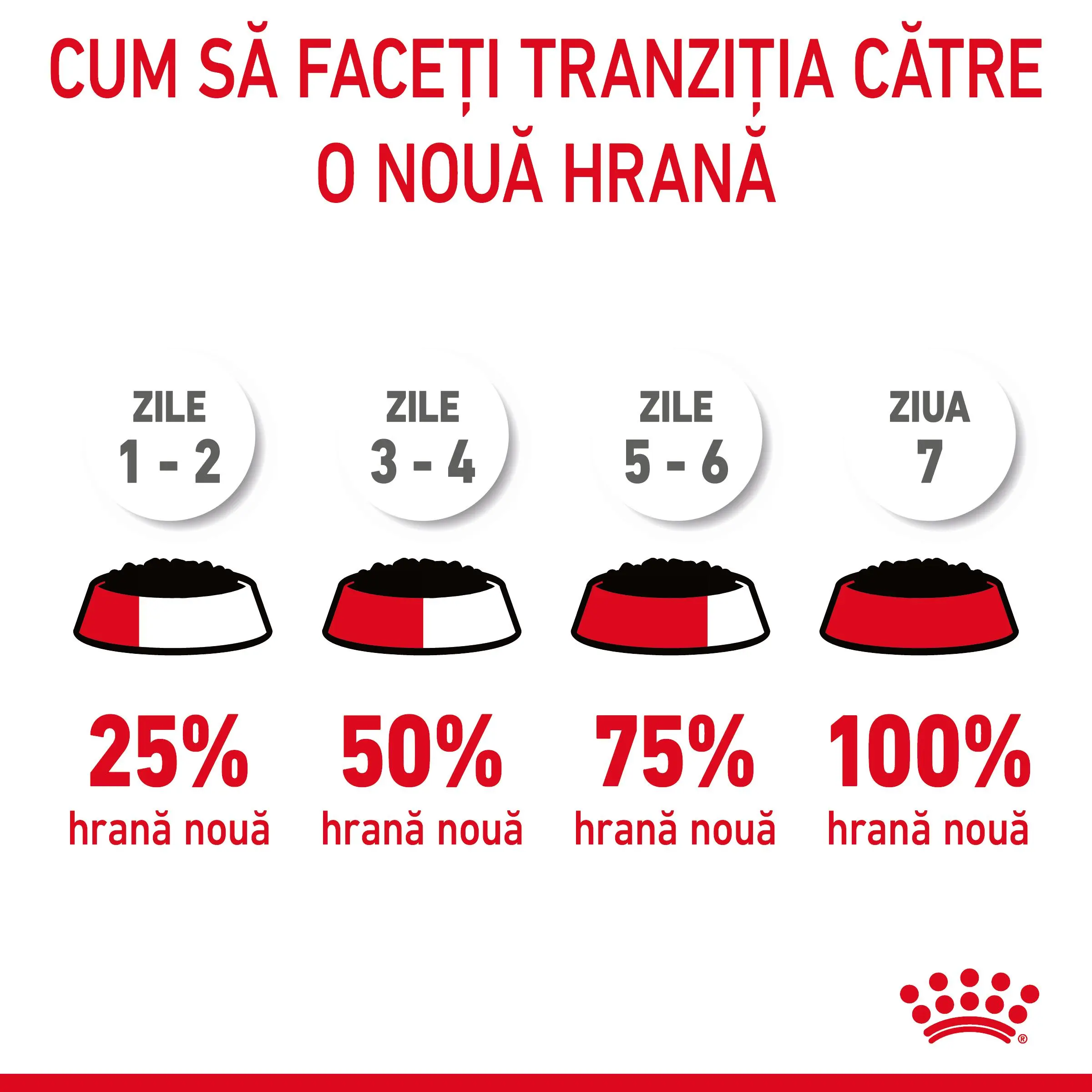 ROYAL CANIN Urinary Care Adult, hrana umeda pisici, sanatatea tractului urinar, (in sos), 85g - Image 7