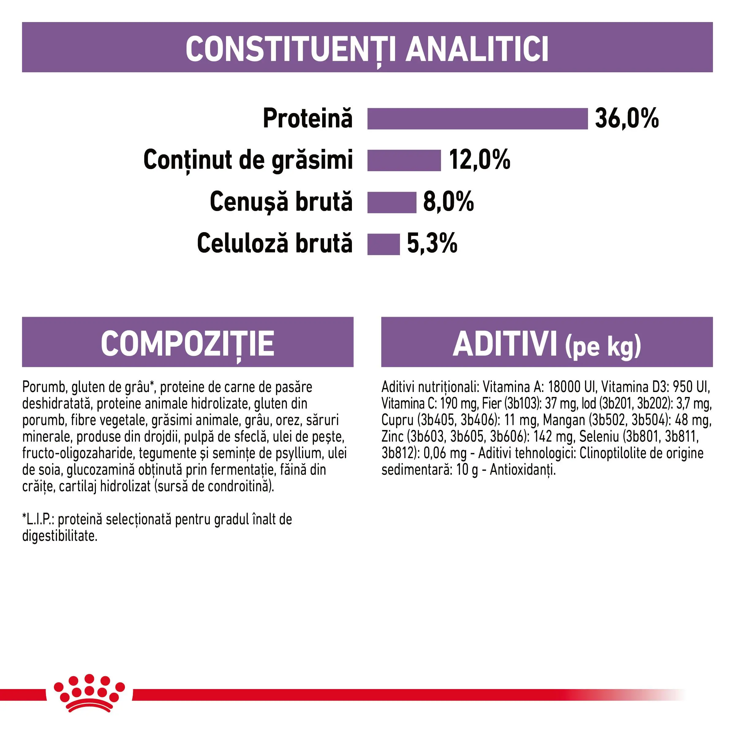 ROYAL CANIN Sterilised 7+, hrana uscata pisici sterilizate, 10kg - Image 6