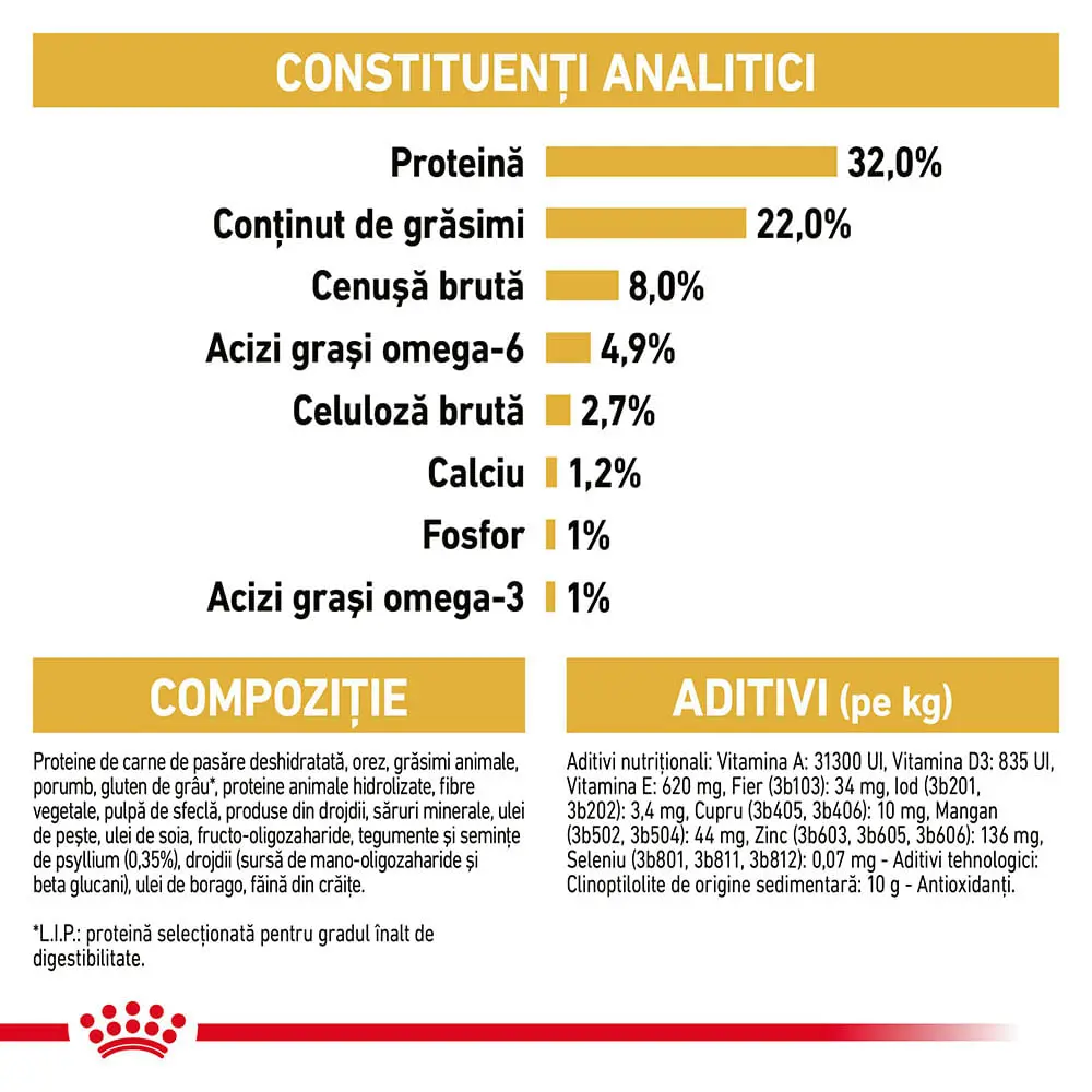 ROYAL CANIN Persian Kitten, hrana uscata pisici junior, 2kg - Image 7