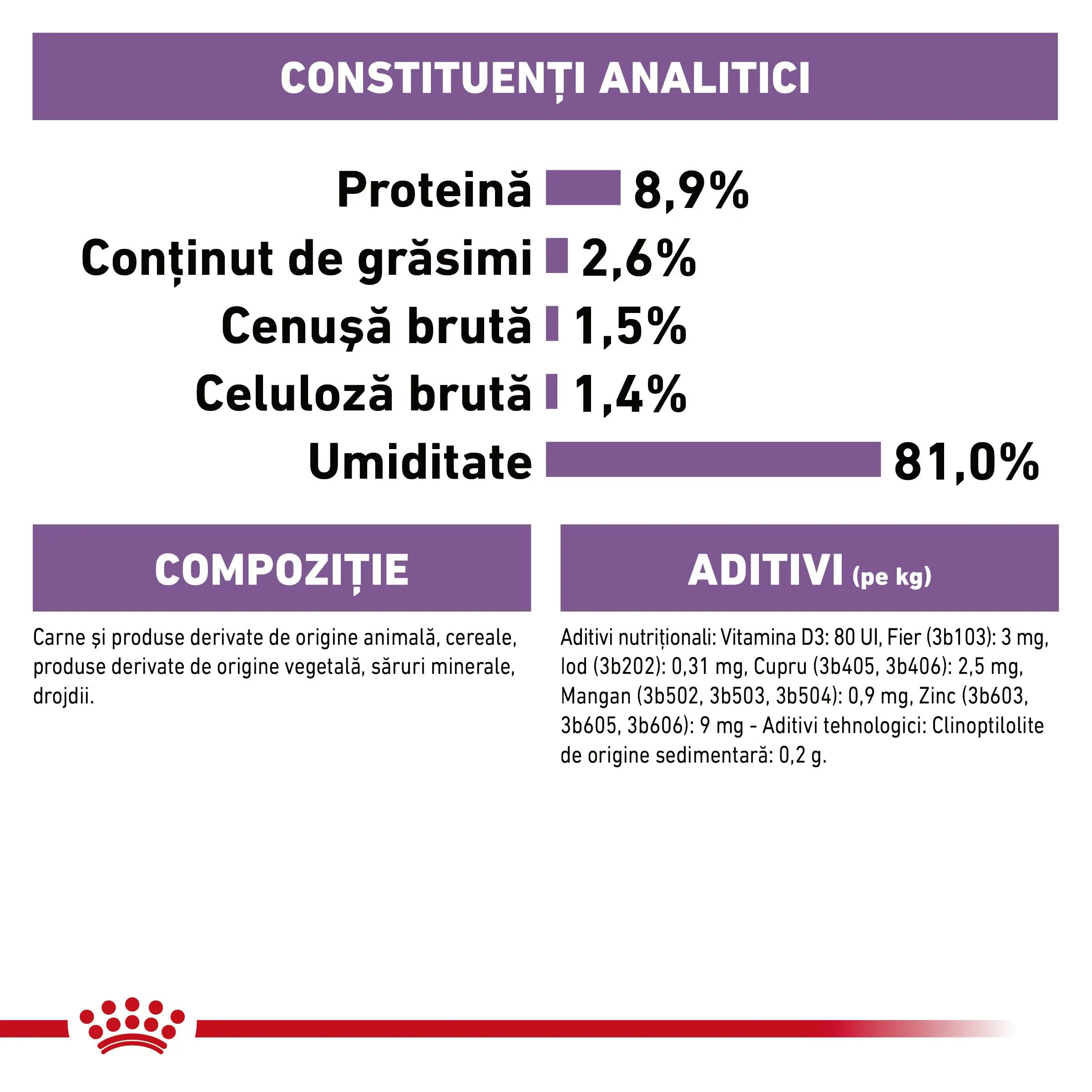 ROYAL CANIN Sterilised Adult, hrana umeda pisici sterilizate, (in sos), bax, 85g x 12buc - Image 6