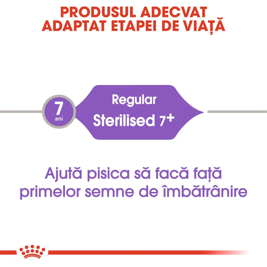 ROYAL CANIN Sterilised 7+, hrana uscata pisici sterilizate, 10kg - Image 9
