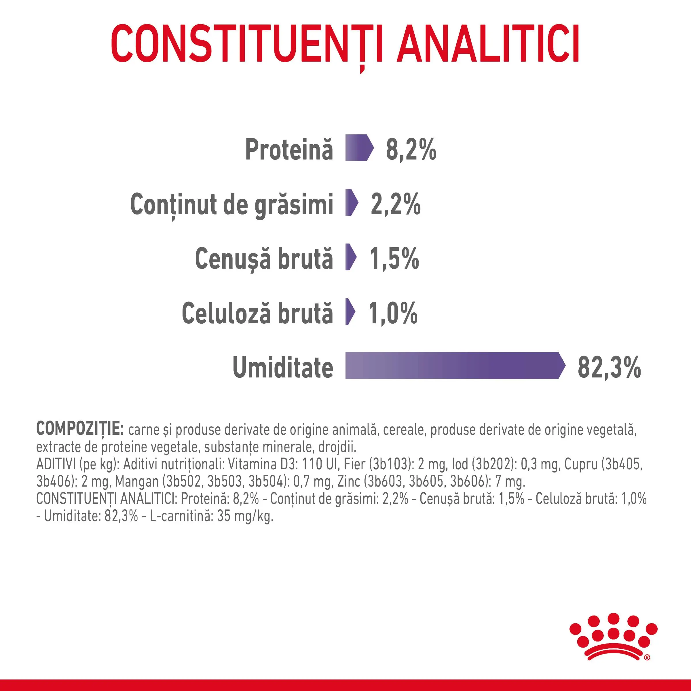ROYAL CANIN Appetite Control Care Adult hrana umeda pisici reglarea apetitului (in sos), 85g - Image 5