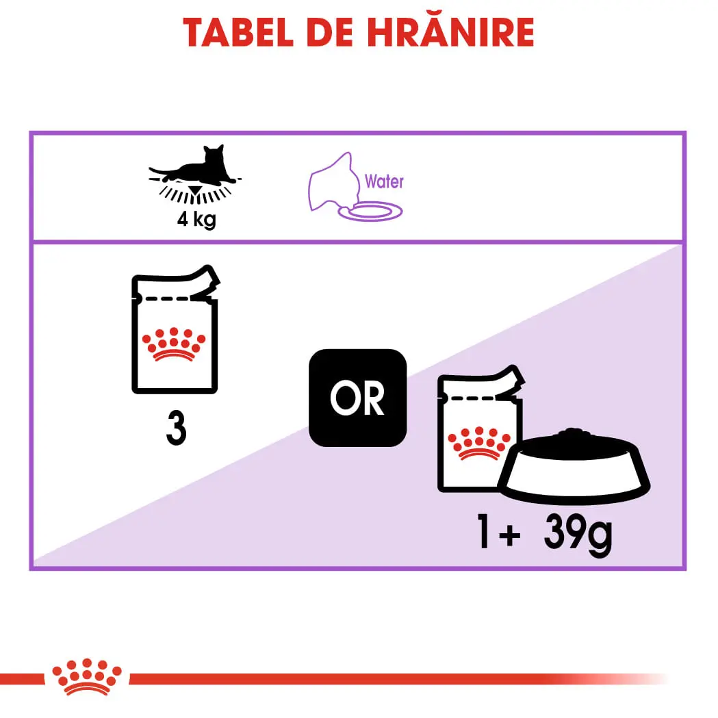 ROYAL CANIN Sterilised Adult hrana umeda pisici sterilizate (in aspic), 85g - Image 7