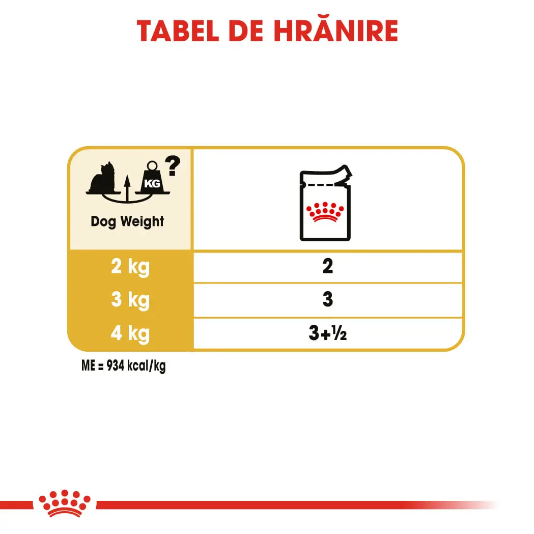 ROYAL CANIN Yorkshire Adult hrana umeda caini (pate), bax, 85g x 12buc - Image 6