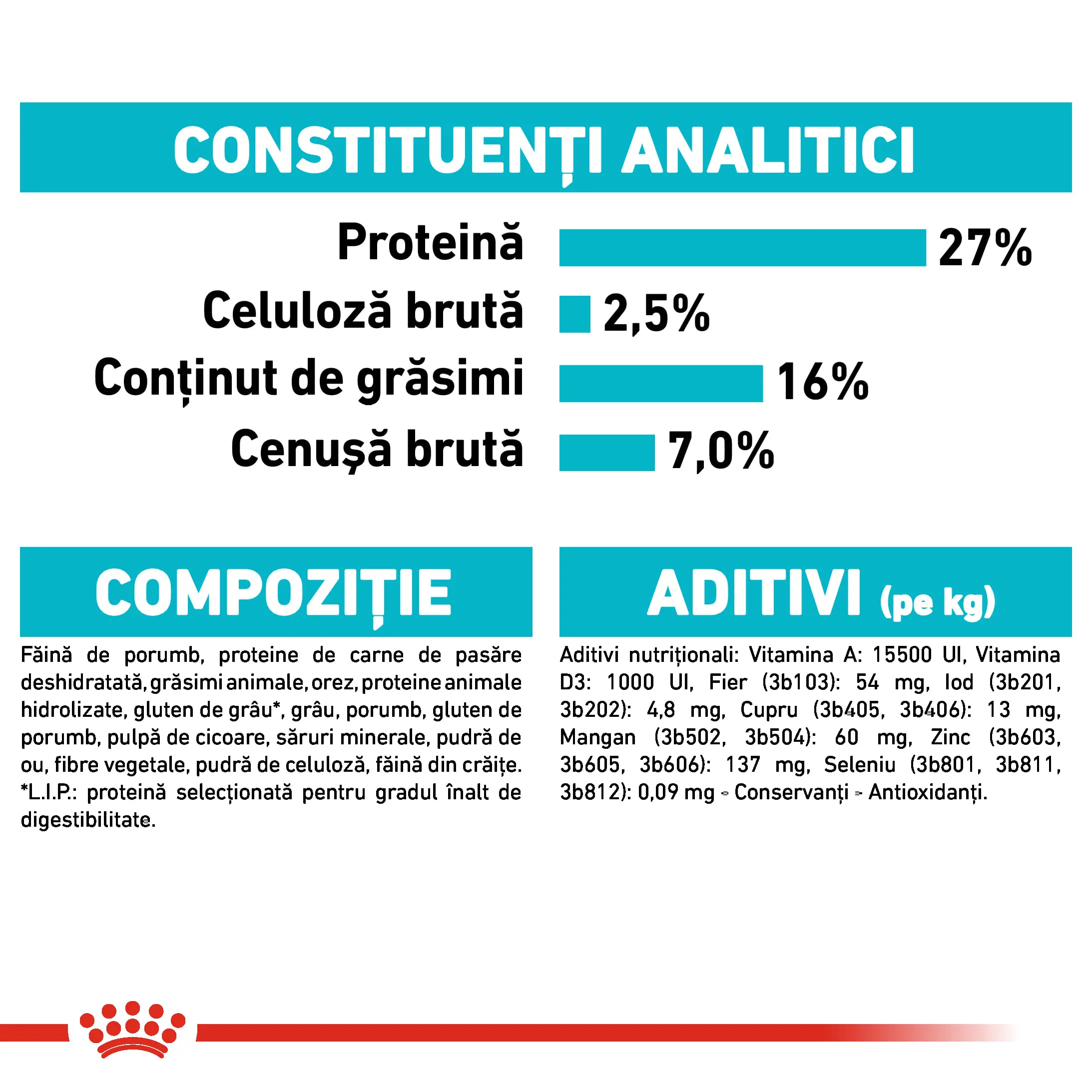 ROYAL CANIN Mini Urinary Care, hrana uscata caini, sanatatea tractului urinar, 1kg - Image 7