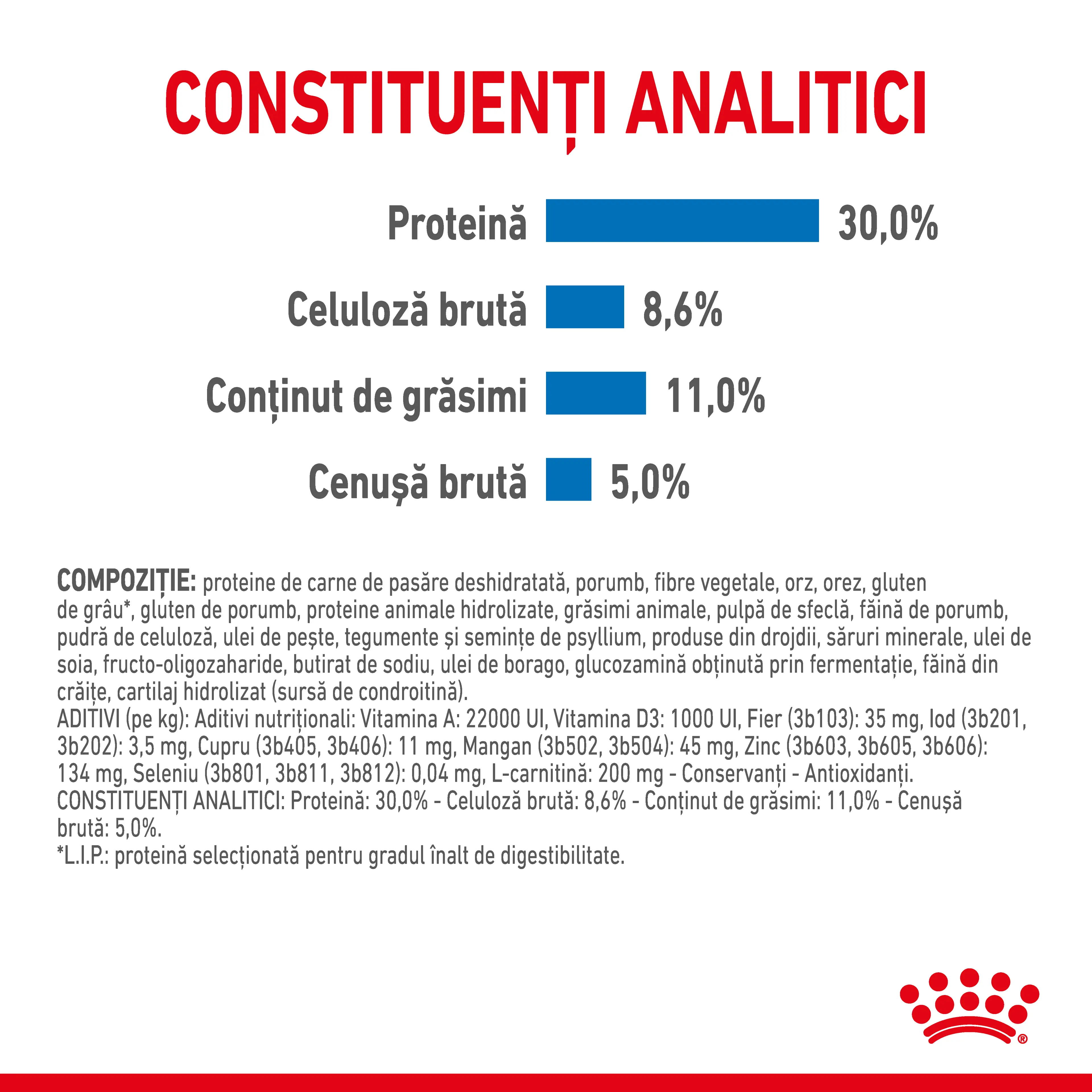 ROYAL CANIN Mini Light Weight Care Adult, hrana uscata caini, limitarea cresterii in greutate, 8kg - Image 6