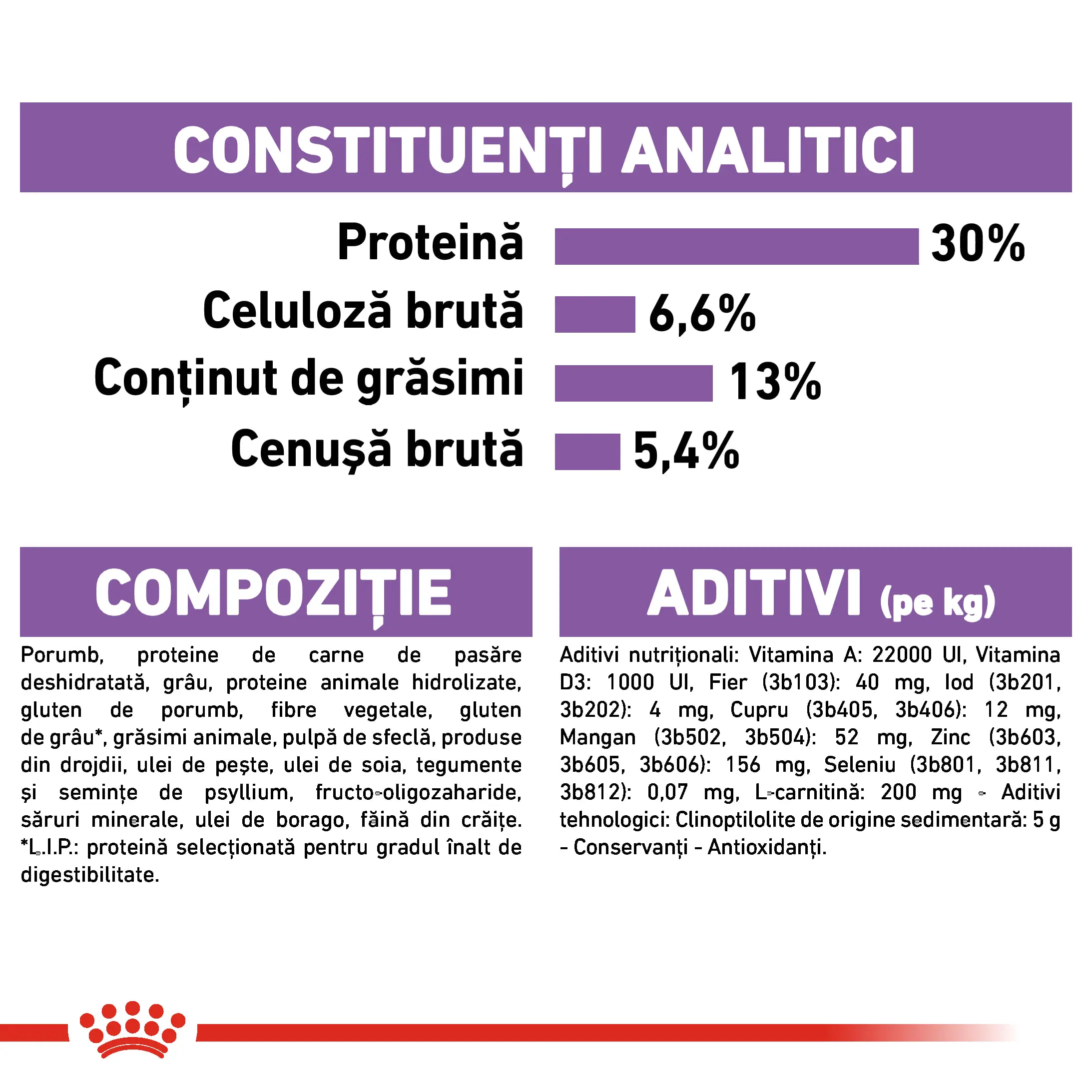 ROYAL CANIN Mini Sterilised Adult, hrana uscata caini sterilizati, 1kg - Image 7