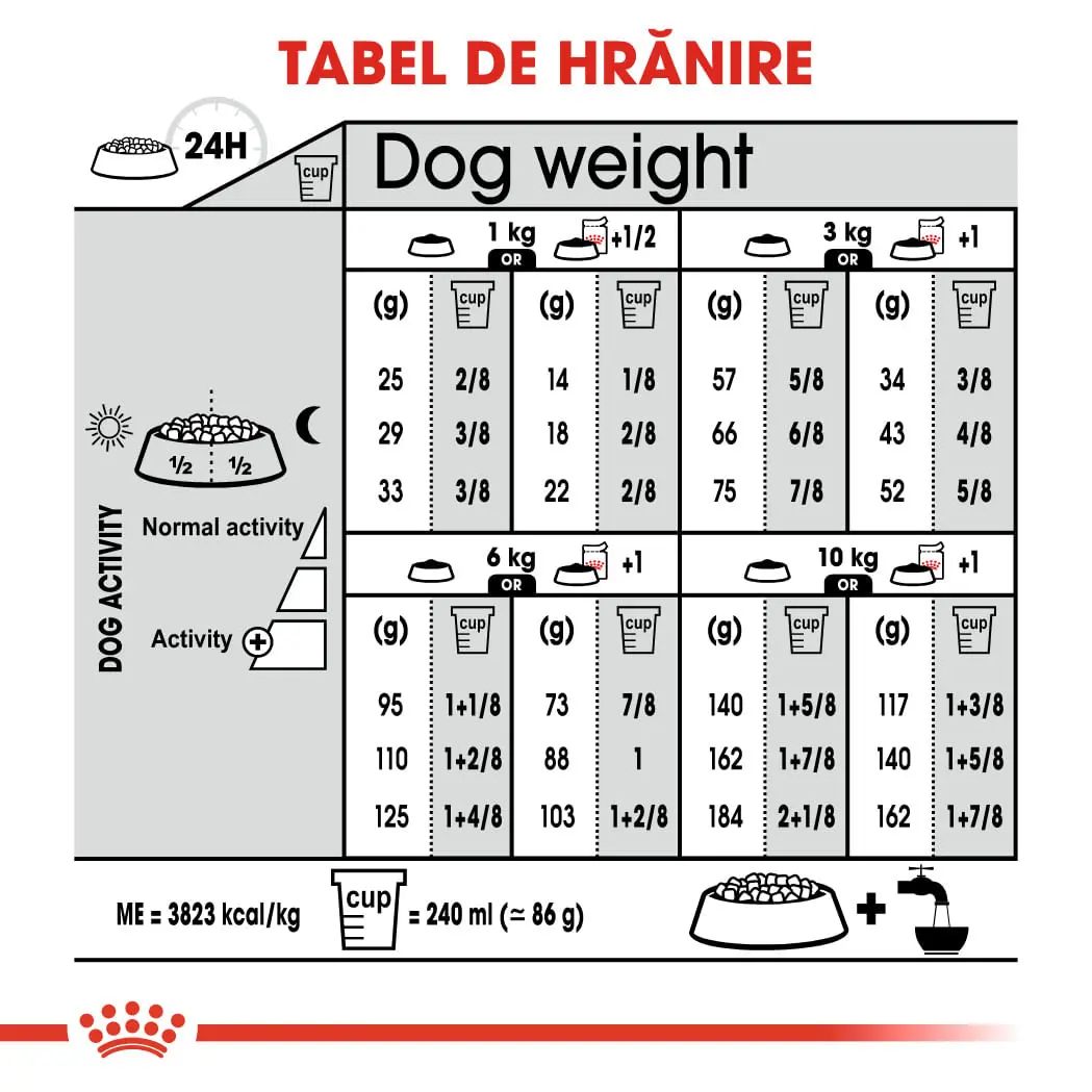 ROYAL CANIN Mini Urinary Care, hrana uscata caini, sanatatea tractului urinar, 1kg - Image 8