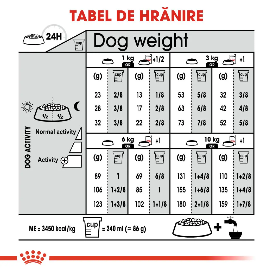 ROYAL CANIN Mini Sterilised Adult, hrana uscata caini sterilizati, 1kg - Image 8