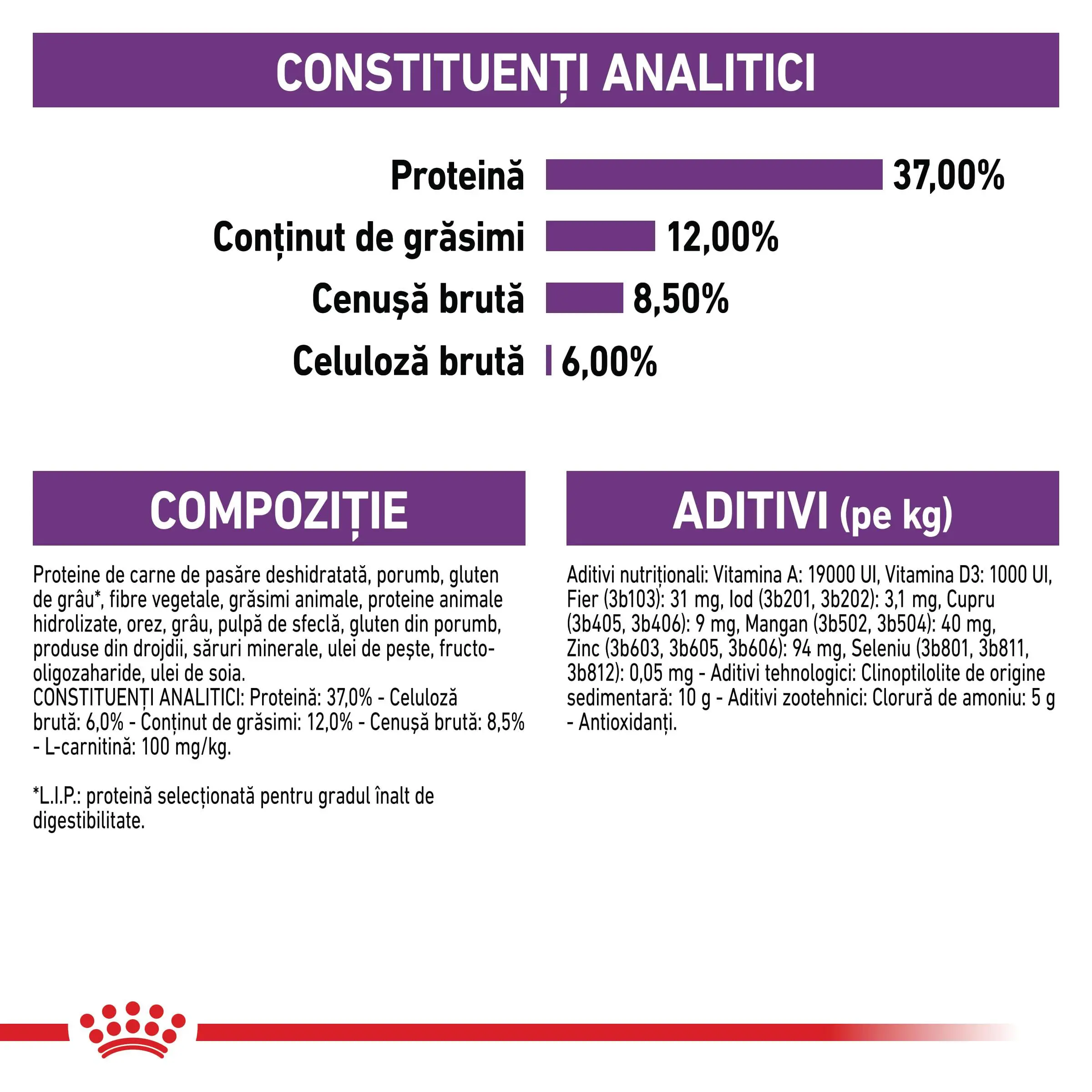 ROYAL CANIN Sterilised Adult, hrana uscata pisici sterilizate, 400g - Image 6